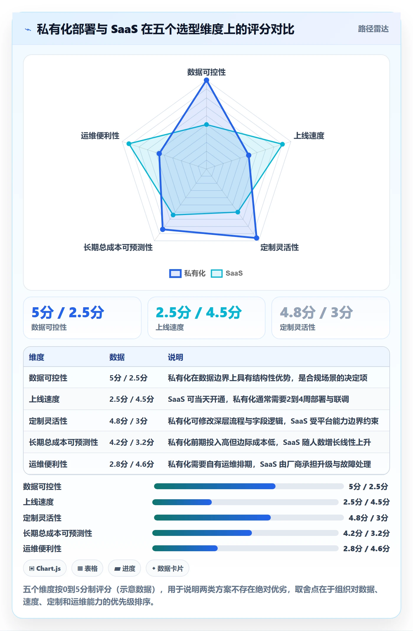 任务管理事项教程：管理层实操方法，避坑指南