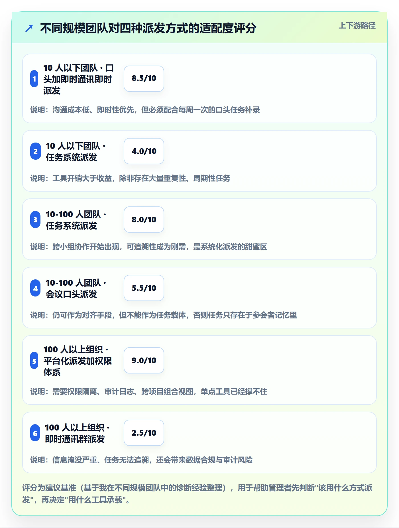 派发管理方法大全：企业管理者任务分派效率提升落地清单