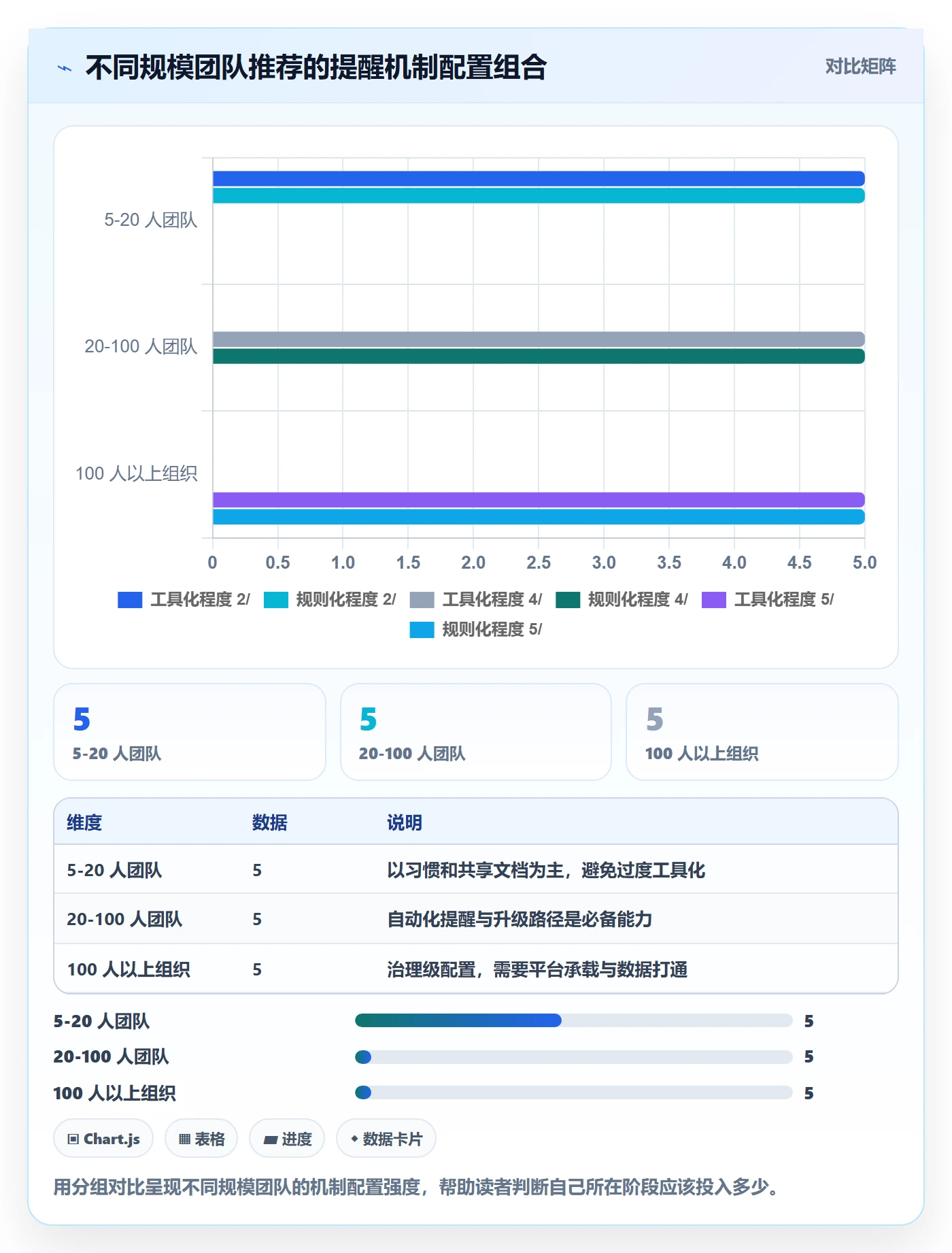 到期提醒管理指南:项目经理如何做好任务提醒,流程优化全流程