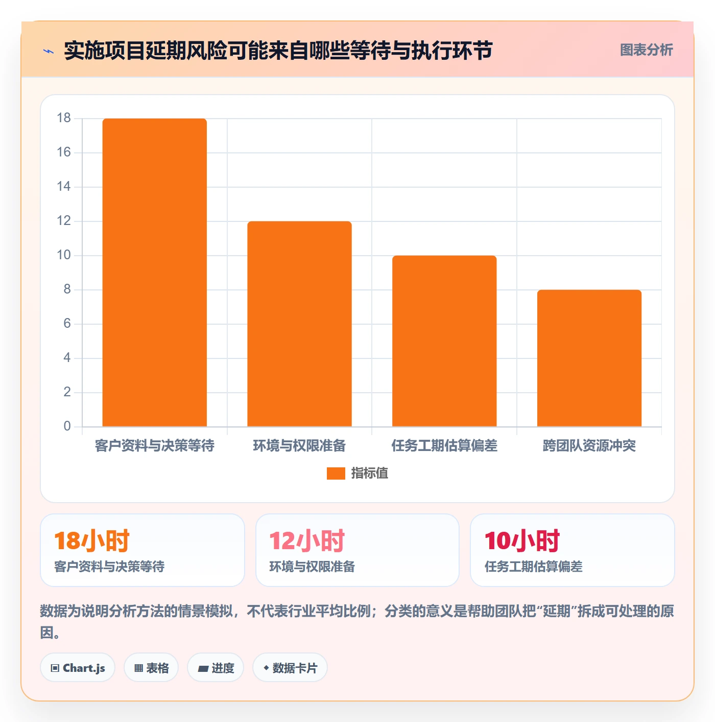 计划时间管理指南:实施团队如何做好甘特图,数据分析全流程