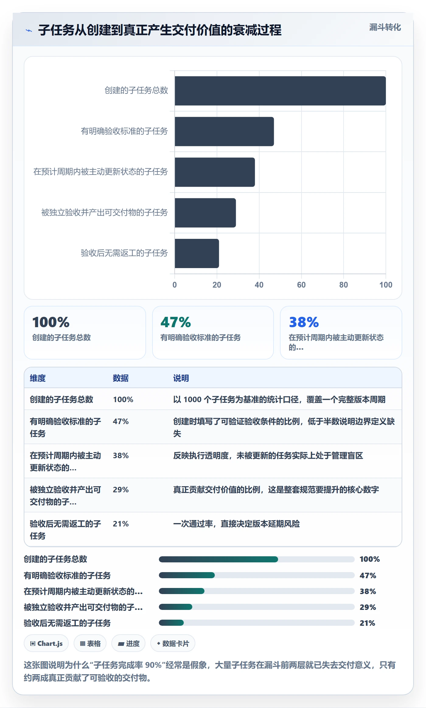 子任务流程与规范：产品经理任务管理实操方法关键指标