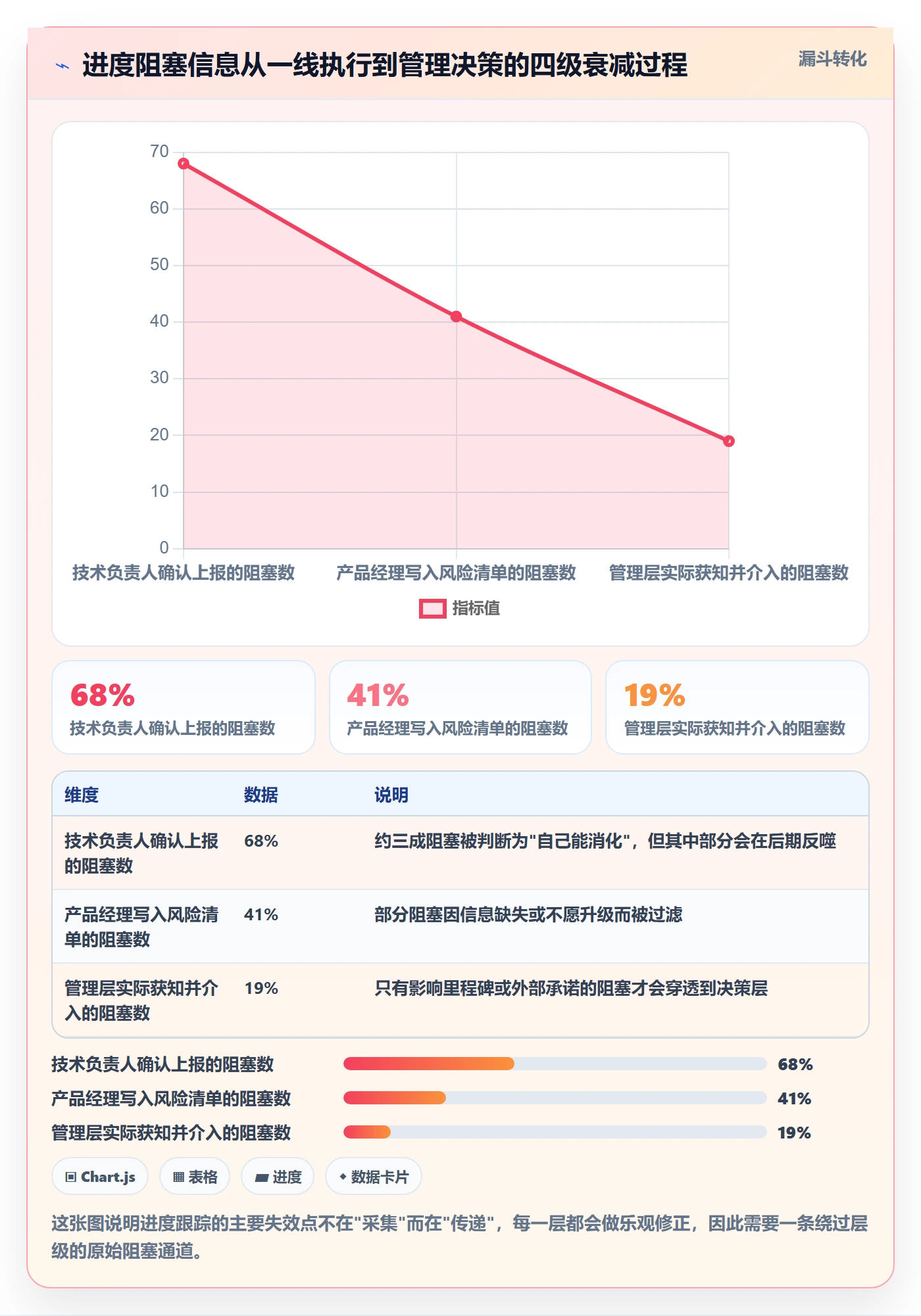 进度跟踪进展全流程：产品经理入门指南与一文讲清