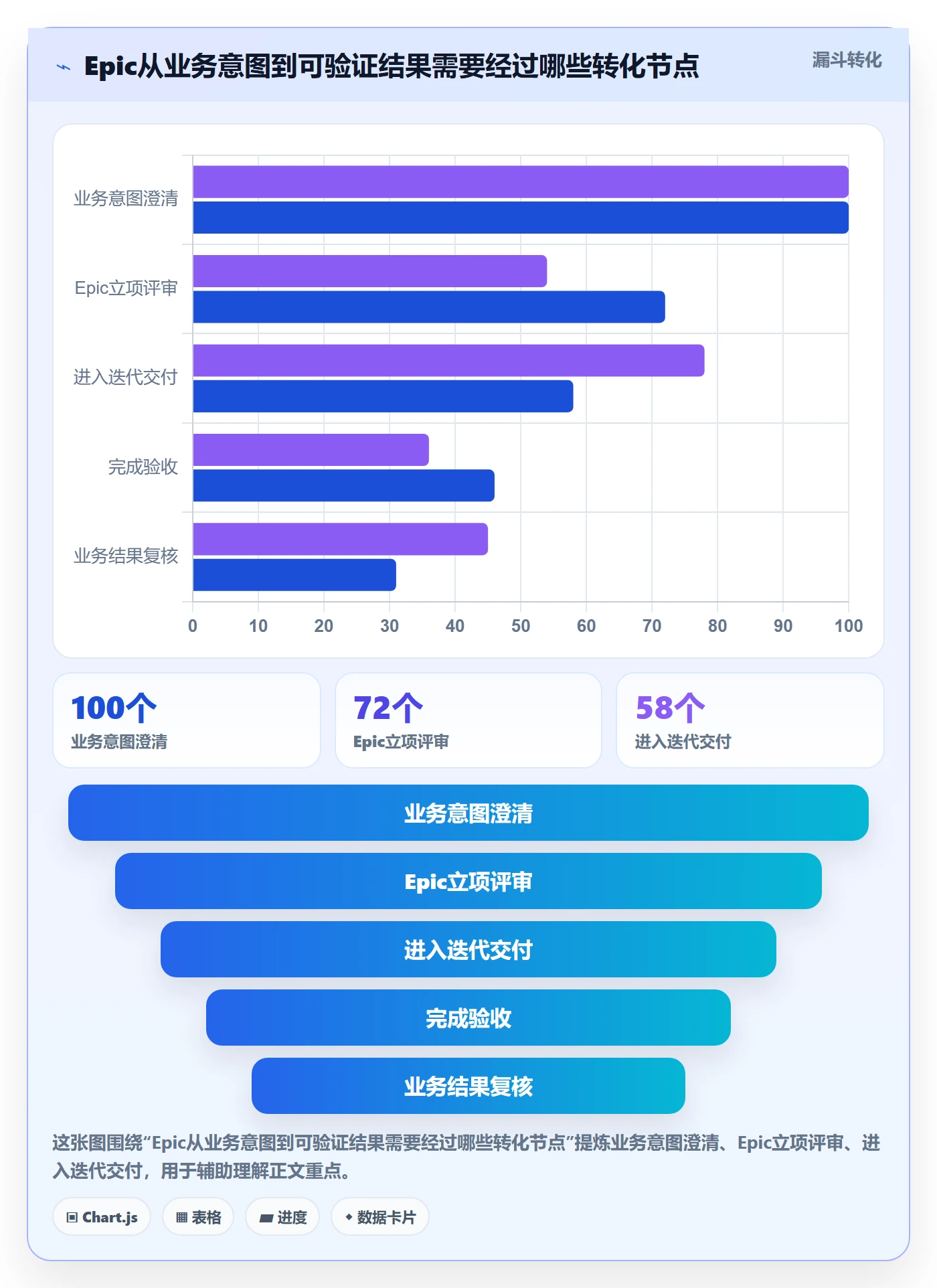 Epic流程与规范：研发团队敏捷项目制度设计关键指标