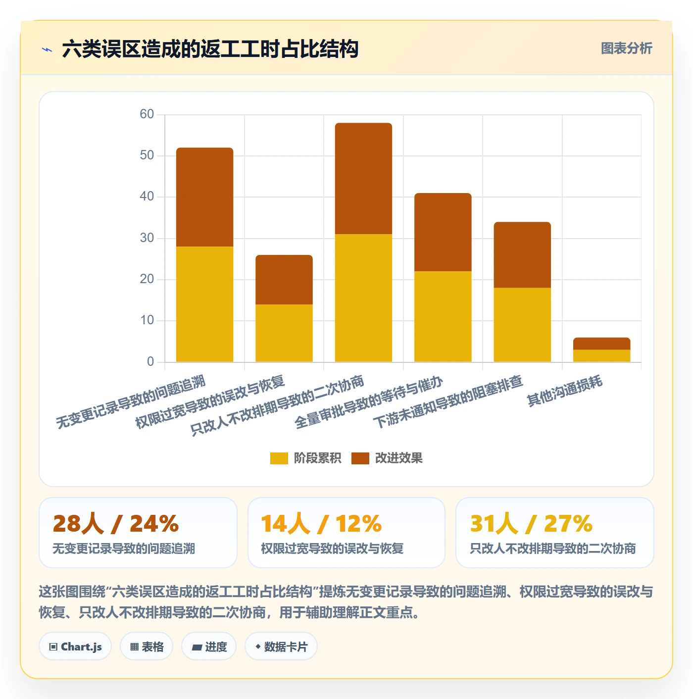 任务负责人变更流程与规范：项目成员任务分派效率提升关键指标