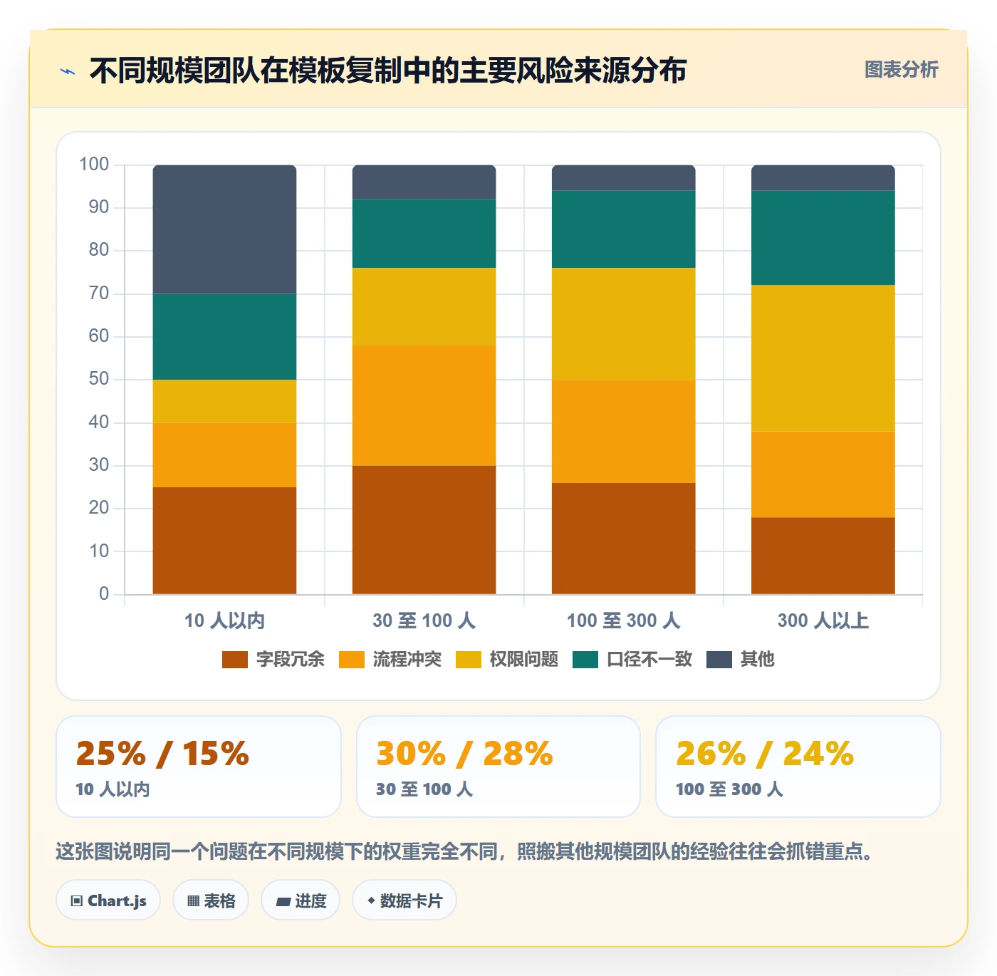 项目模板复制项目教程：项目经理风险控制，避坑指南