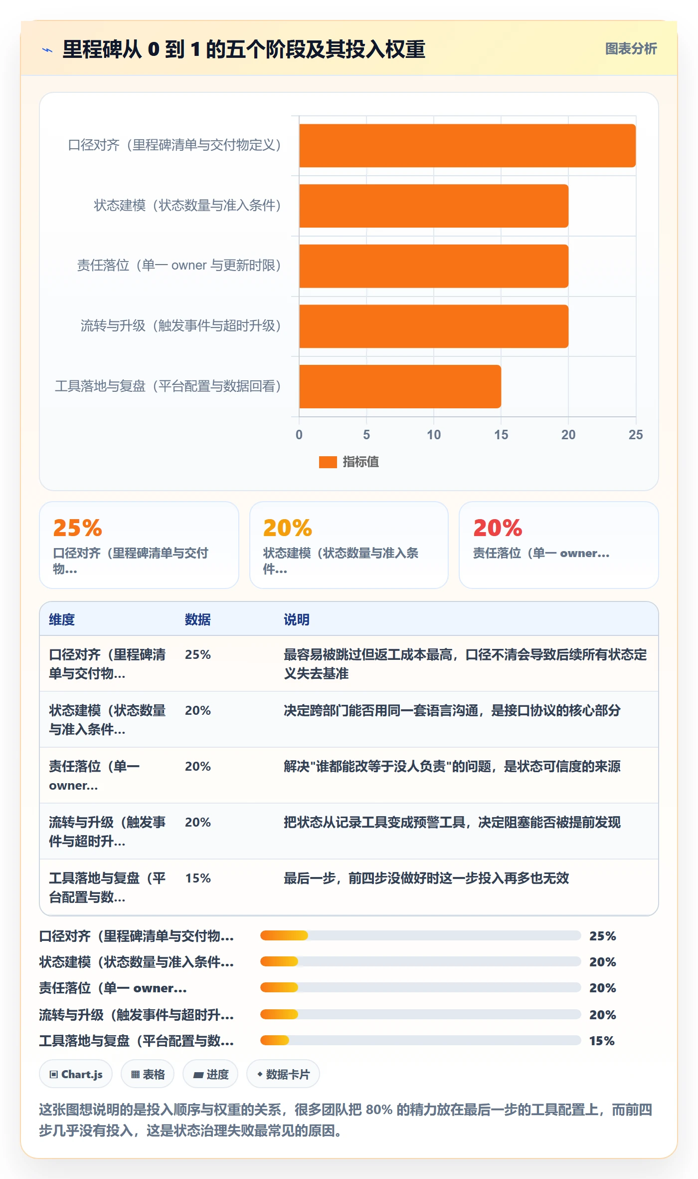节点状态怎么做？跨部门团队制度设计：里程碑从0到1