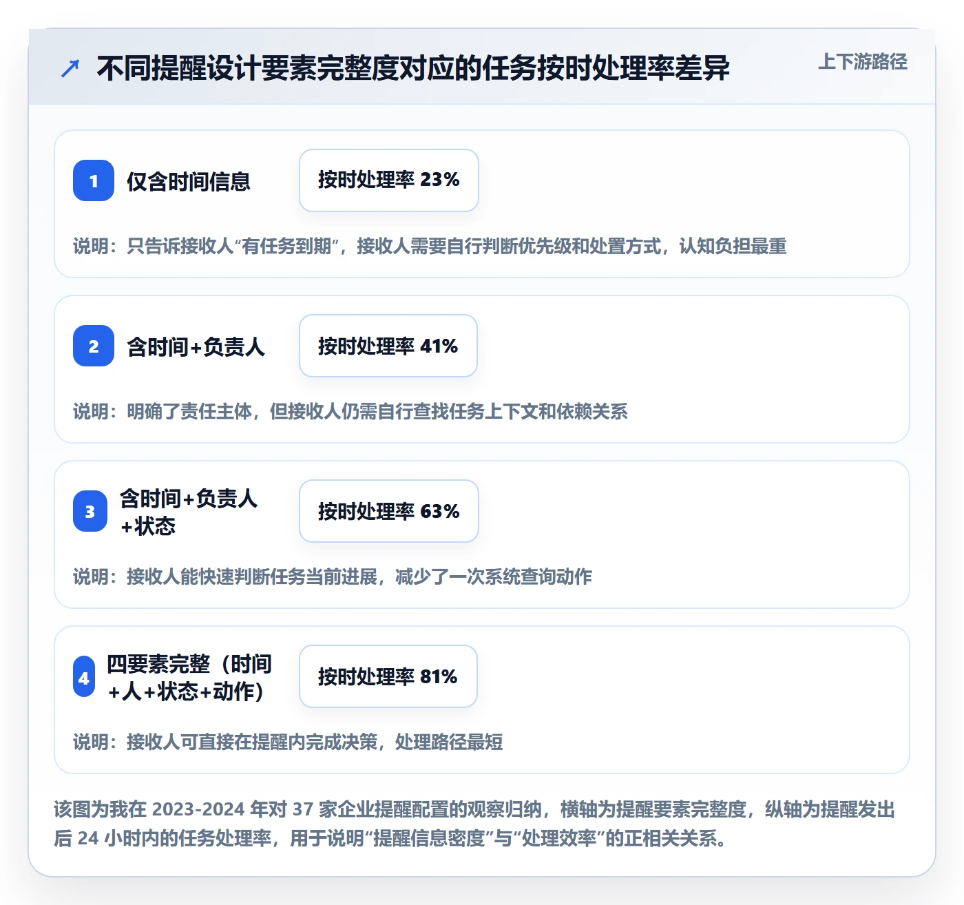 任务提醒自动提醒教程：企业管理者最佳实践，避坑指南