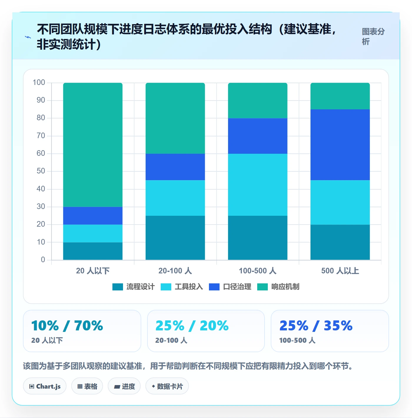 进度日志流程与规范:研发团队进度跟踪实操方法关键指标