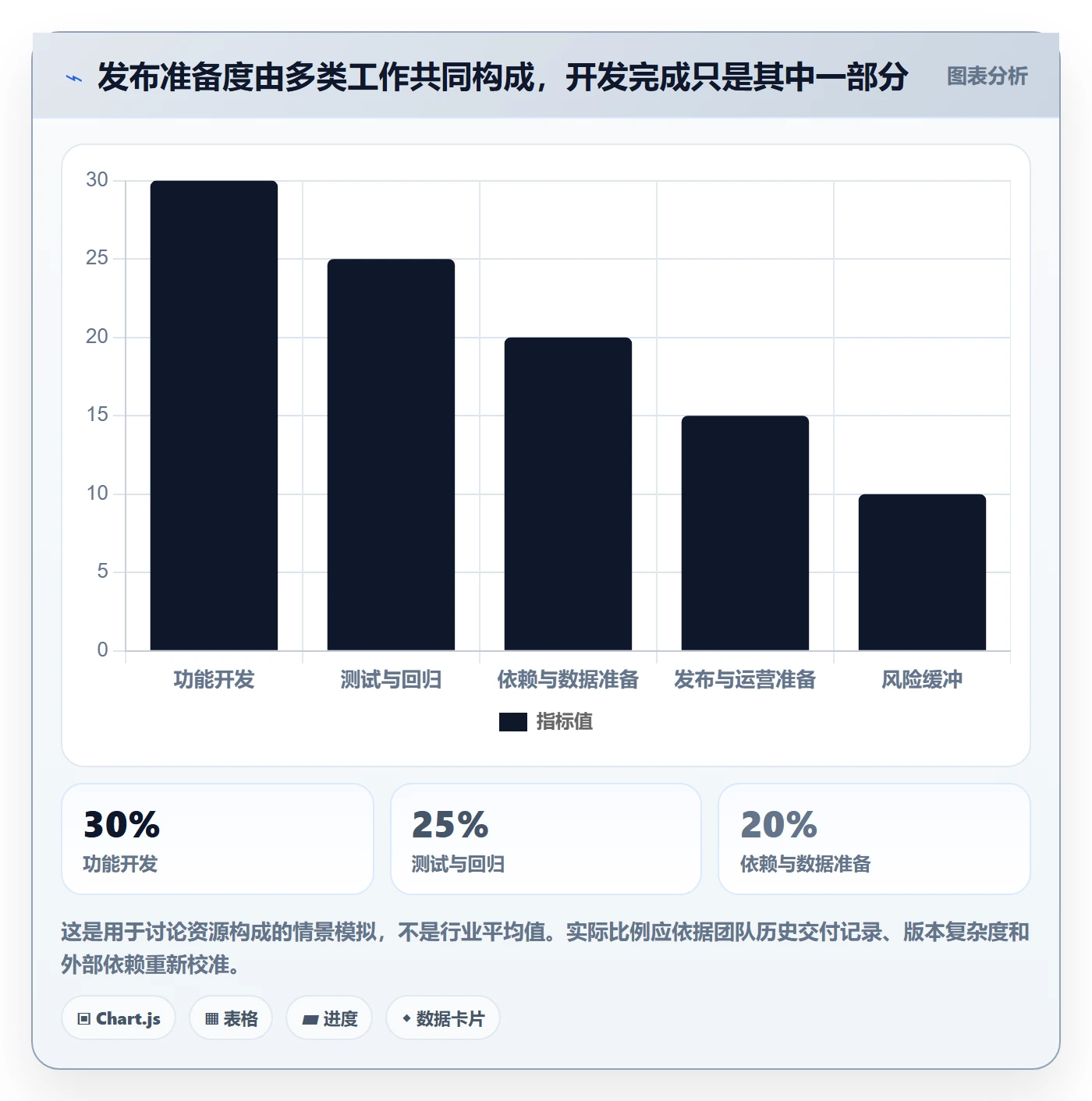 版本管理如何做好版本发布时间?管理层实操方法与操作步骤