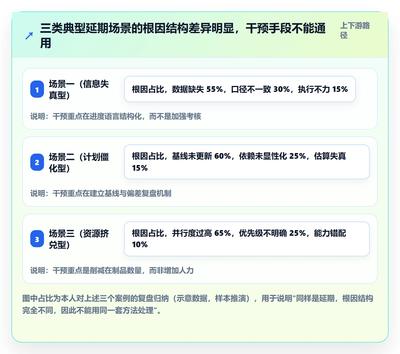 实际进度管理方法大全:企业管理者进度管理最佳实践落地清单
