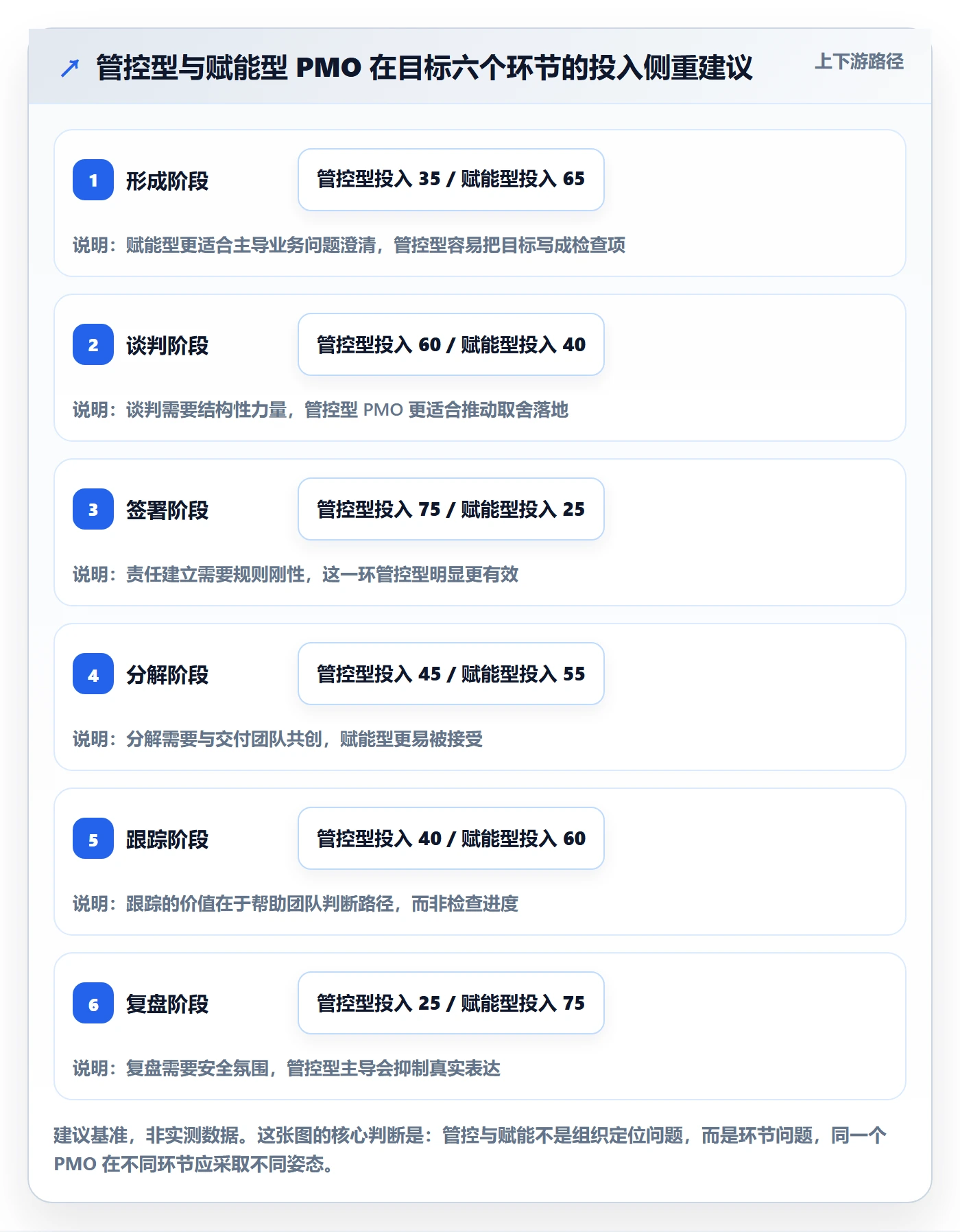 项目目标最佳实践:PMO项目目标落地方案,常见问题