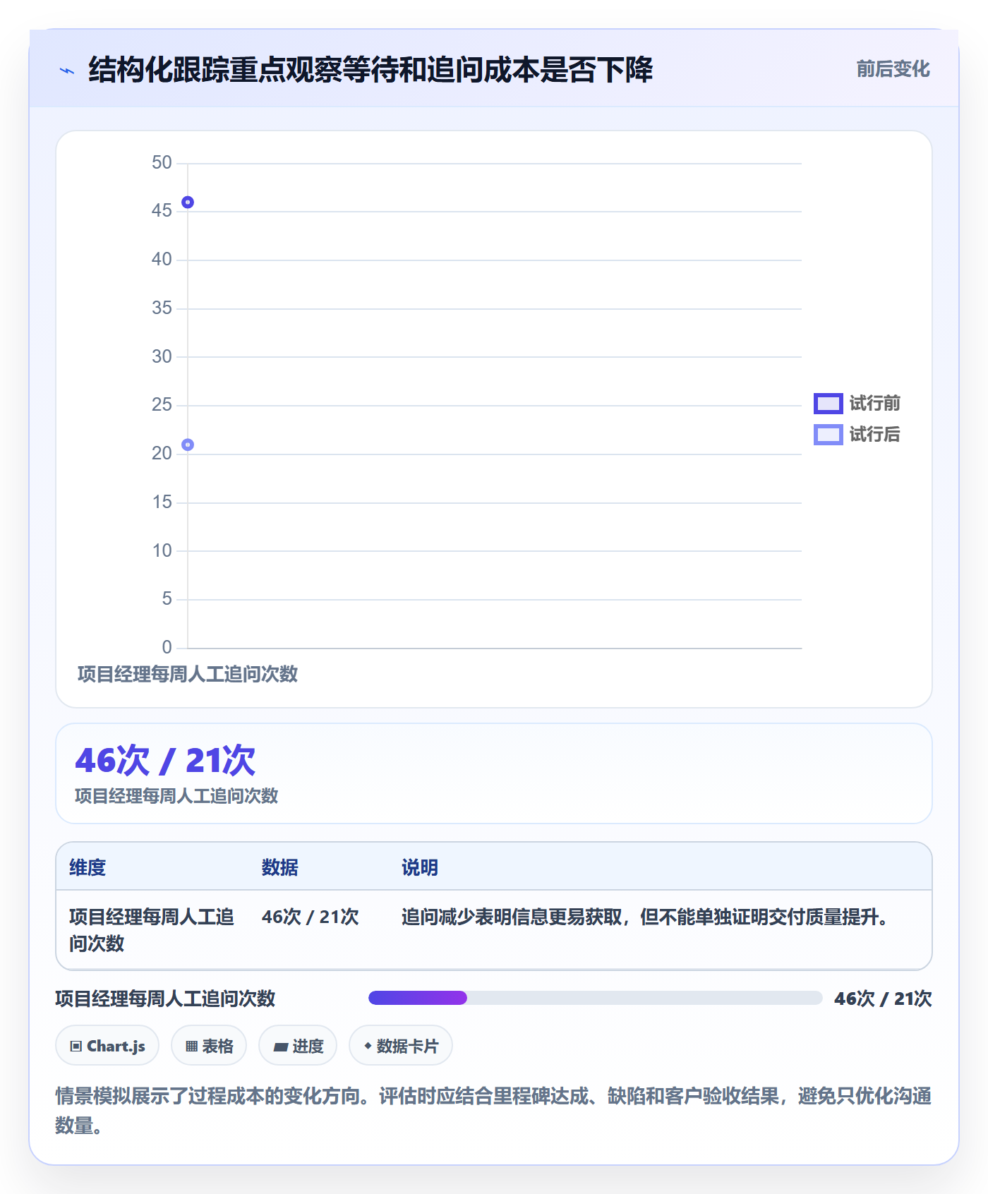 进度跟踪每日进展教程:实施团队制度设计,避坑指南