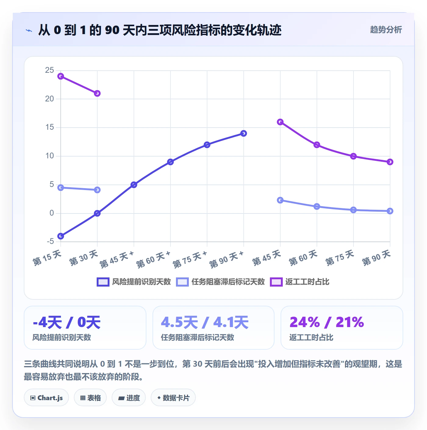 开始怎么做?PMO风险控制:任务执行从0到1