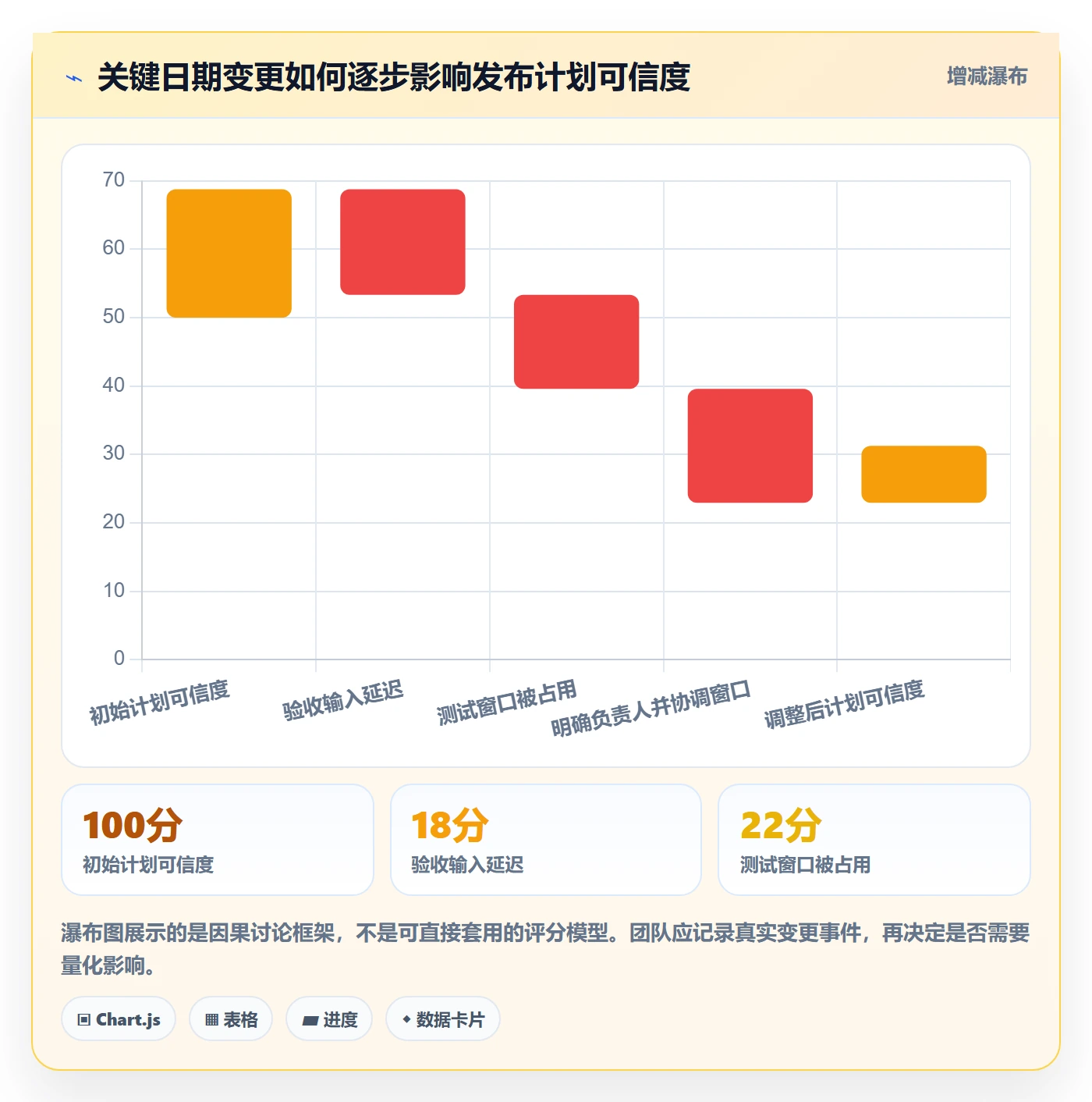 日历视图月视图教程:研发团队制度设计,避坑指南