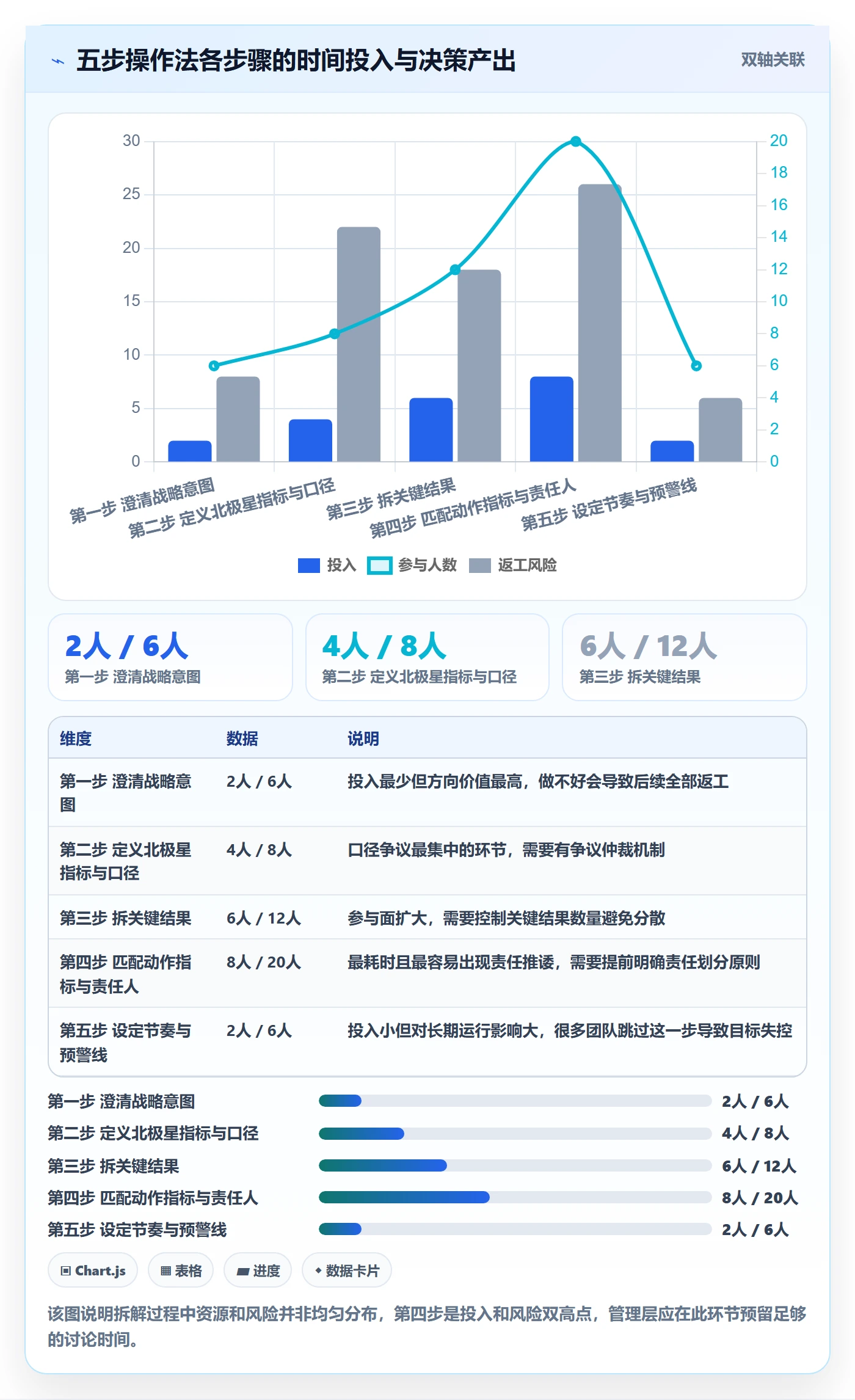 项目目标如何做好目标拆解?管理层数据分析与操作步骤
