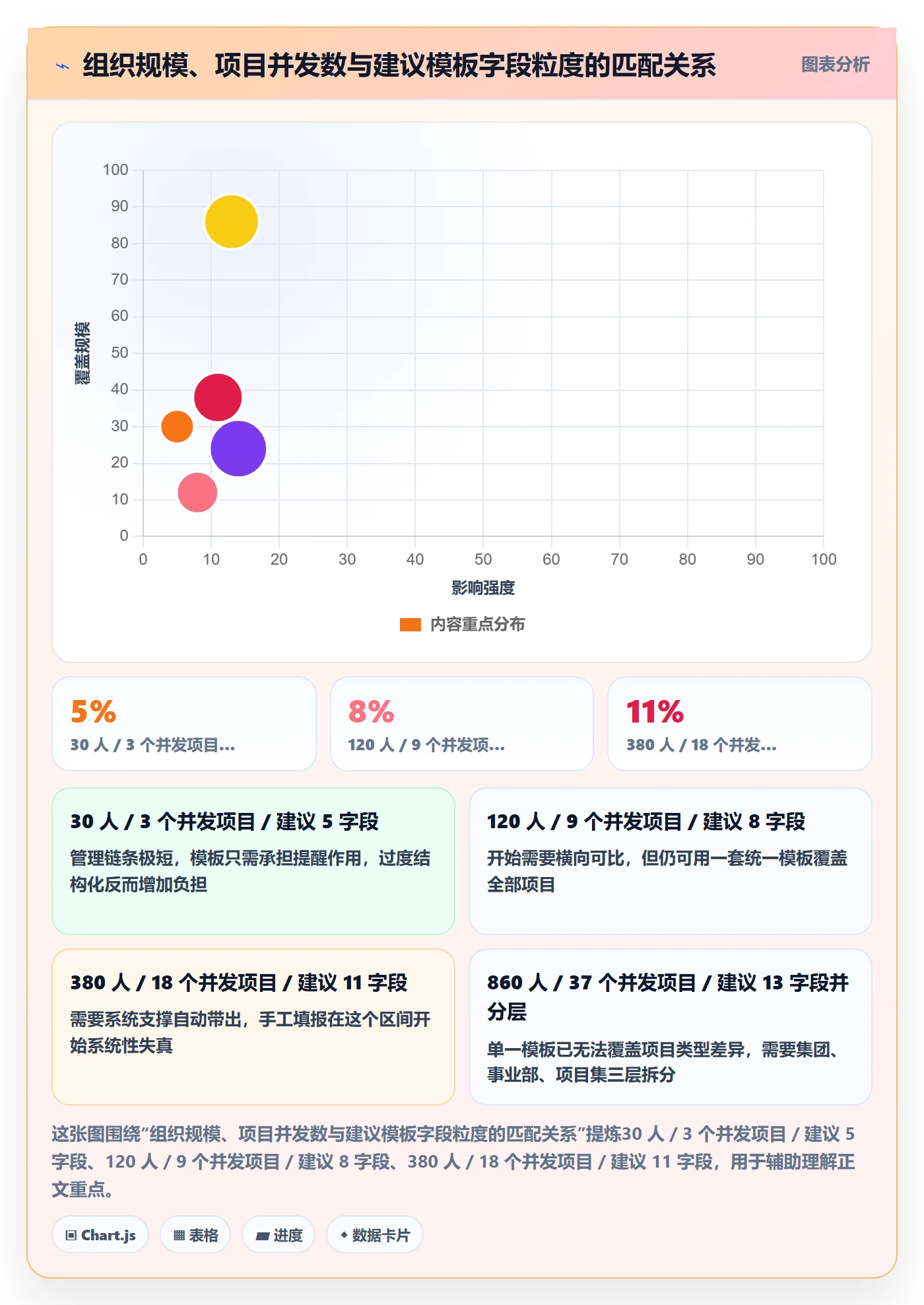 项目模板最佳实践:管理层项目模板入门指南,常见问题