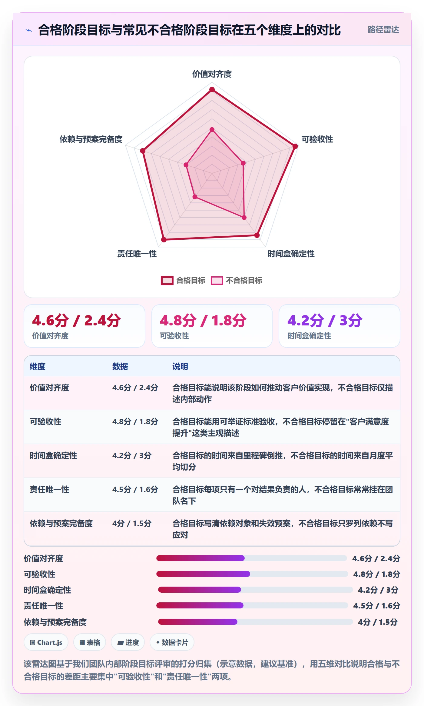 阶段目标管理指南:实施团队如何做好项目目标,落地方案全流程