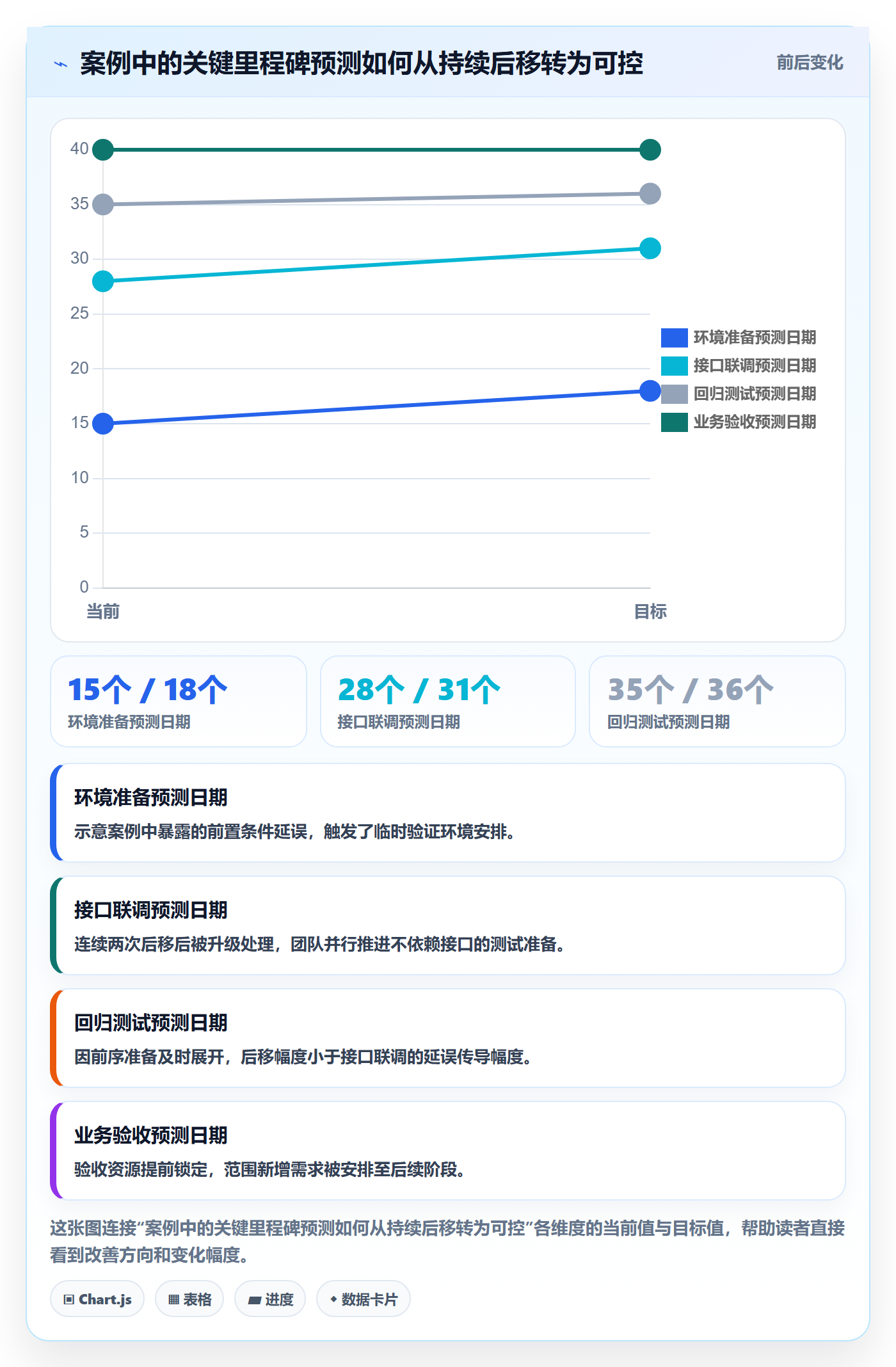 动态管理指南：项目负责人如何做好进度跟踪，制度设计全流程