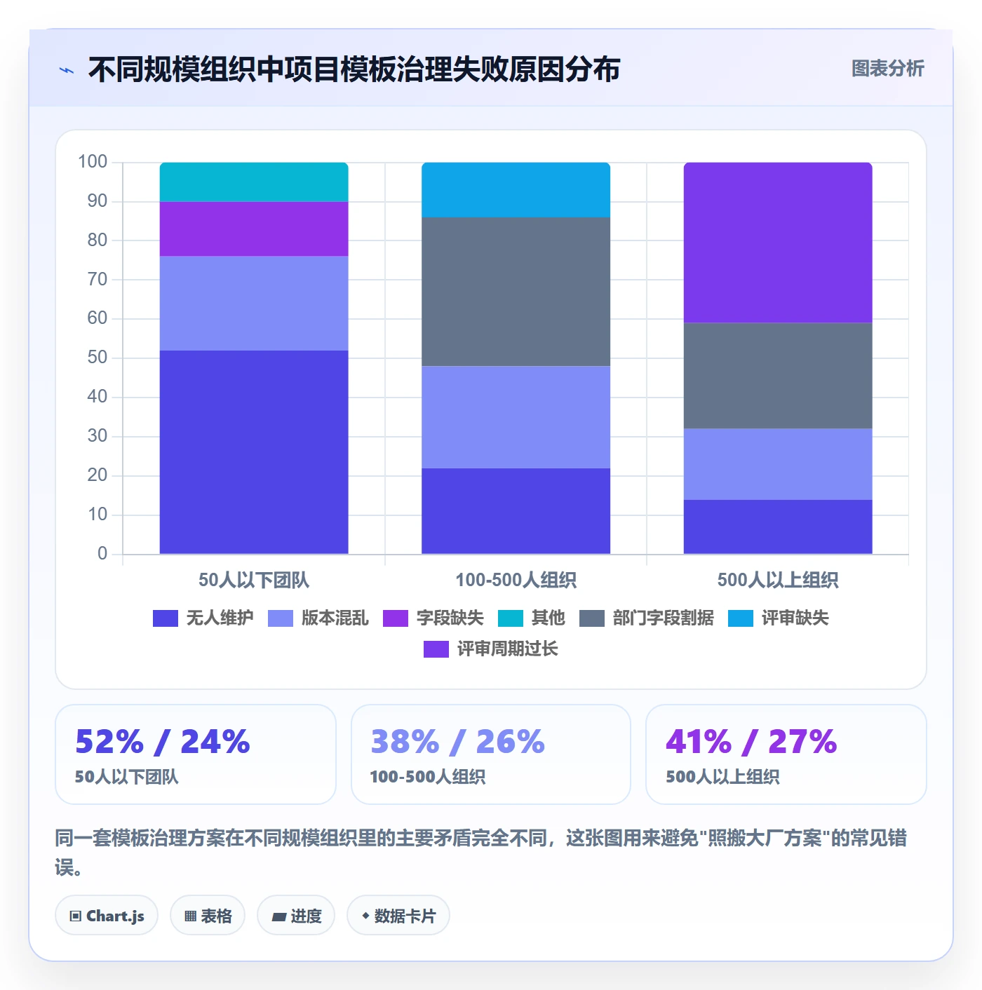 模板复用落地方案:企业管理者开展项目模板的入门指南案例解析