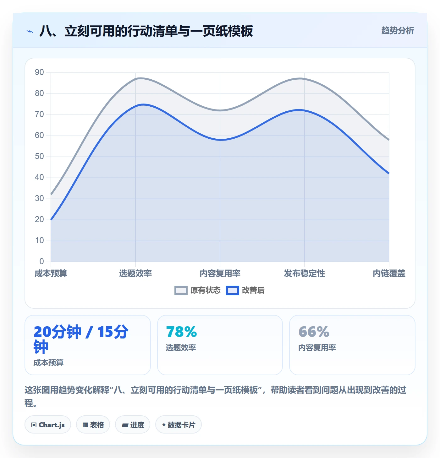 八、立刻可用的行动清单与一页纸模板