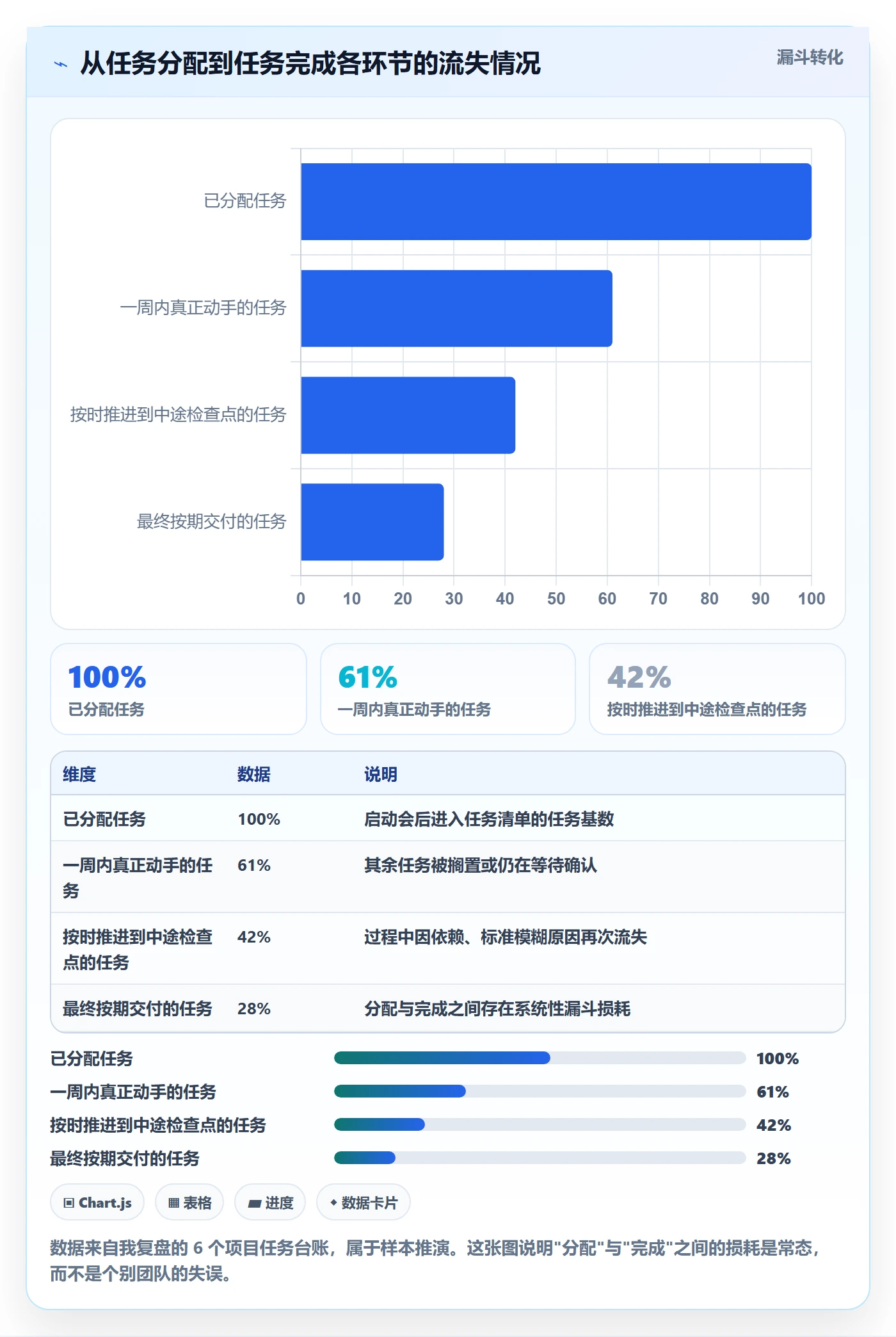 开始怎么做?项目成员落地方案:任务执行从0到1