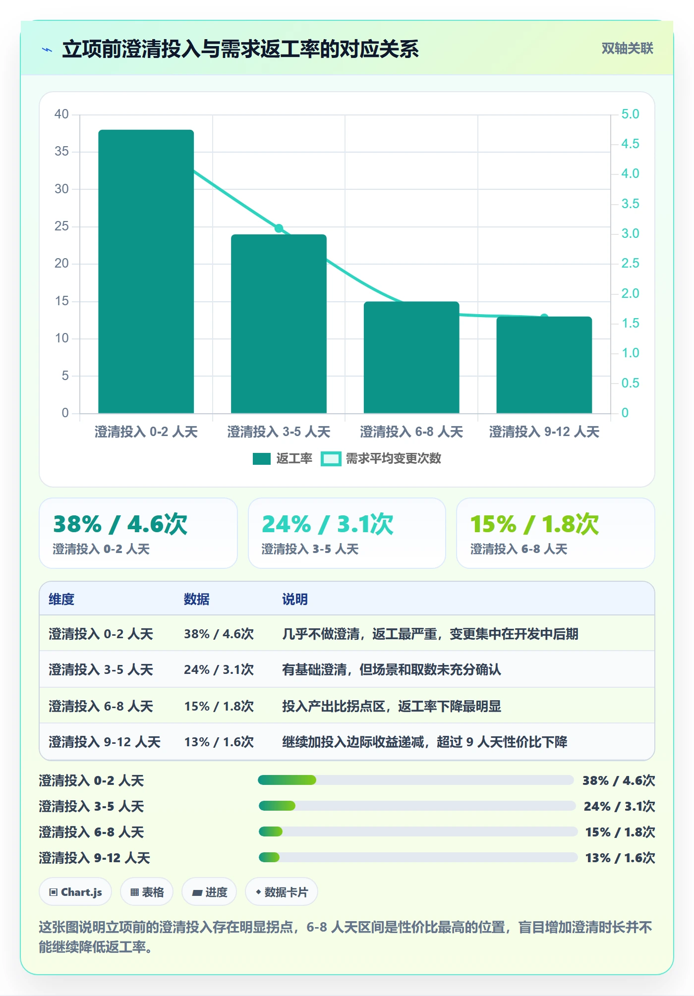 项目立项项目价值全流程:研发团队落地方案与一文讲清