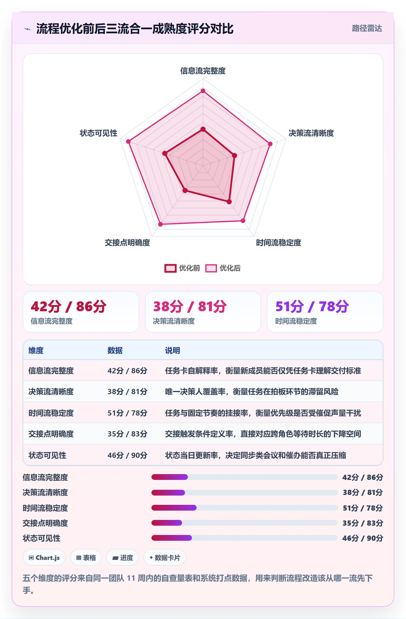 完成实操方法：产品经理提升任务执行效率的流程优化方法与模板