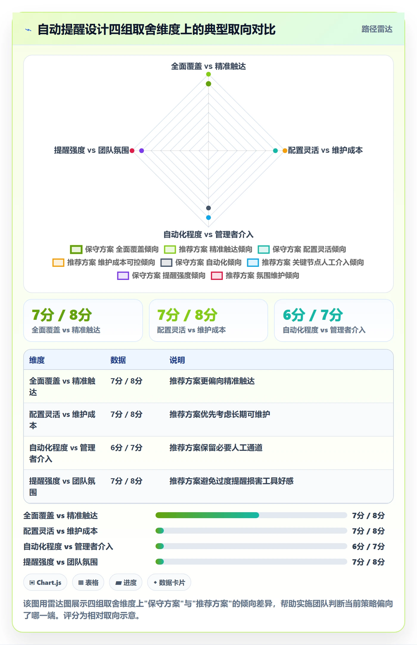任务提醒如何做好自动提醒?实施团队最佳实践与操作步骤