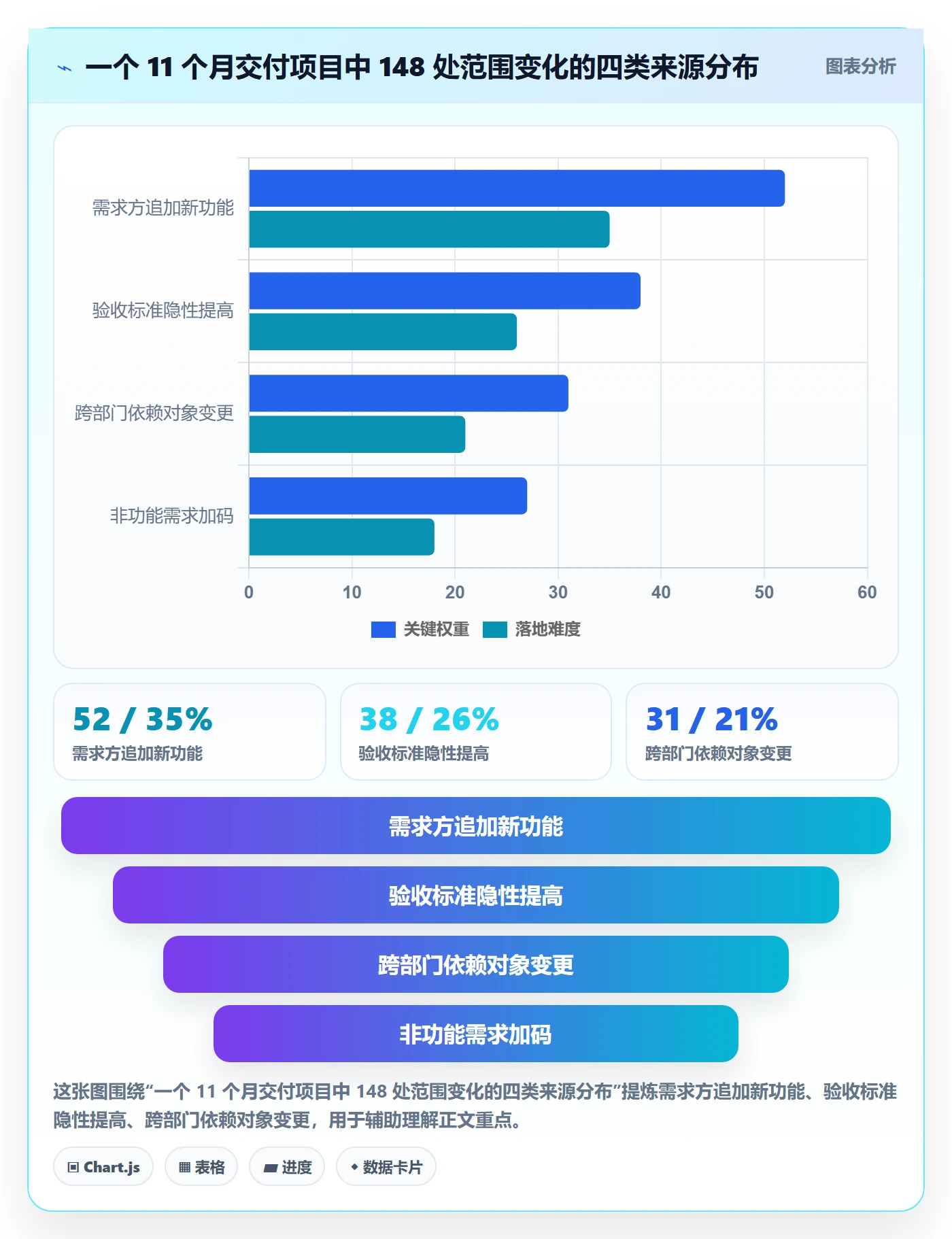 项目范围如何做好范围变更？跨部门团队效率提升与操作步骤