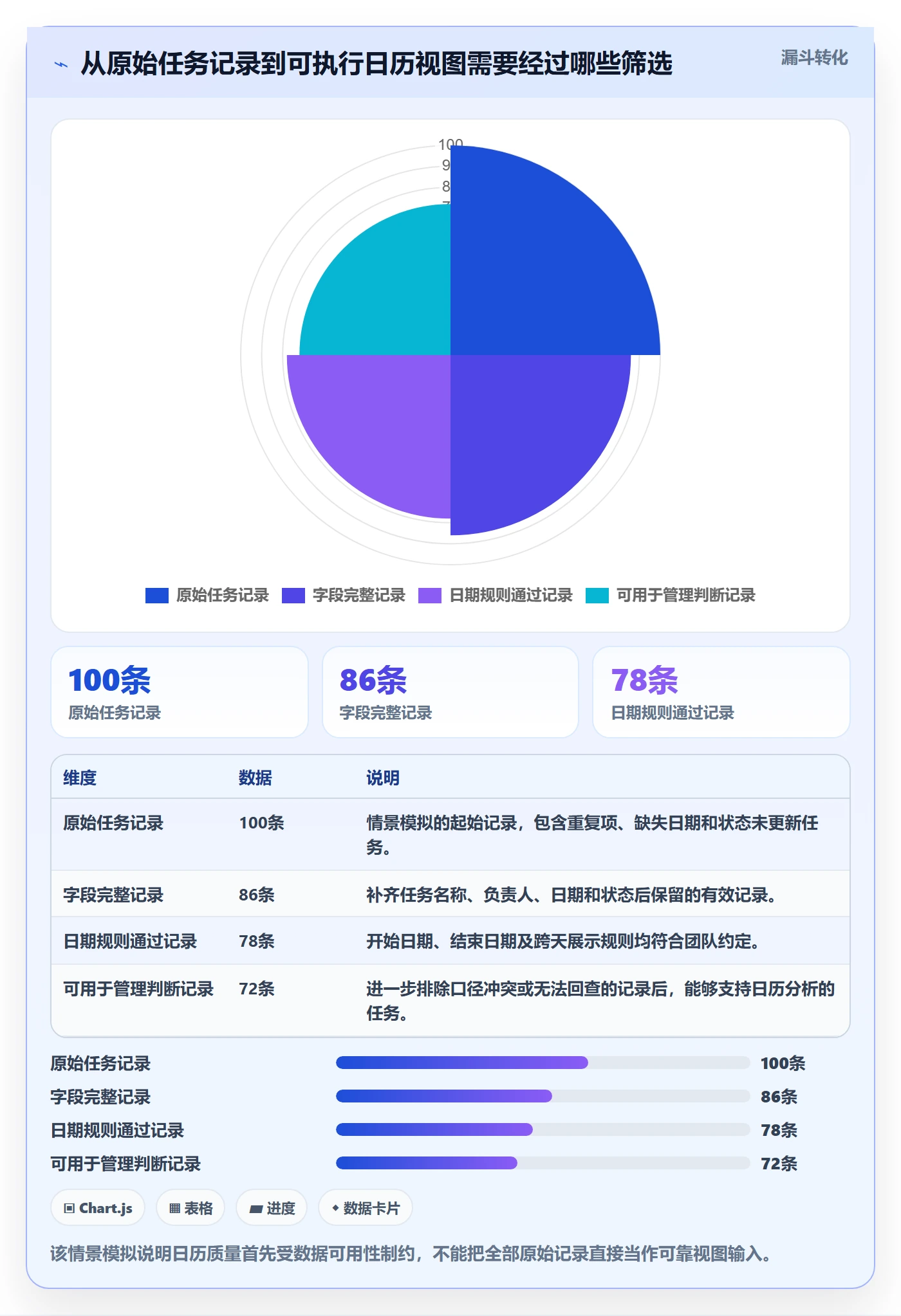 日视图怎么做？项目经理数据分析：日历视图从0到1