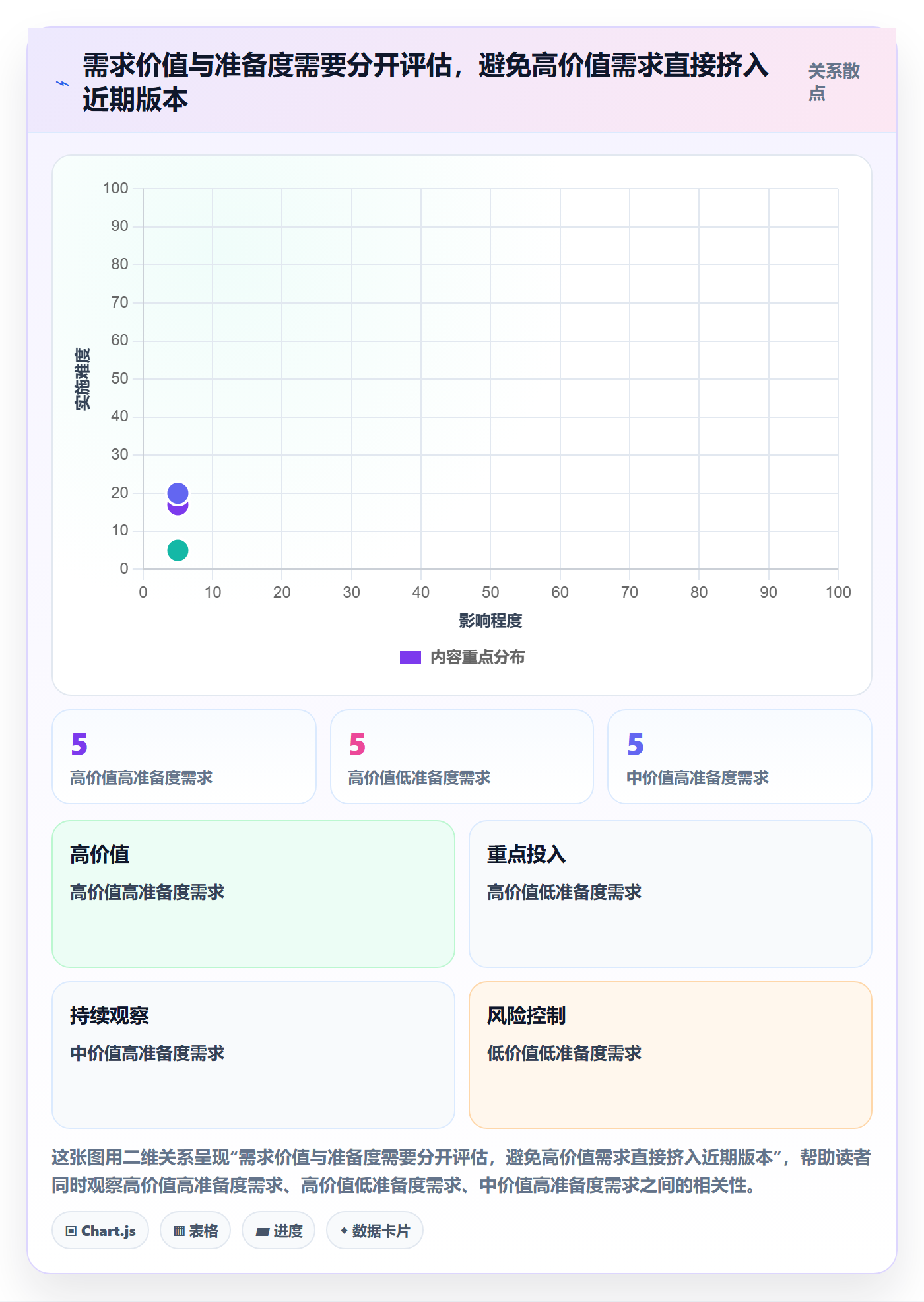 版本计划管理指南:实施团队如何做好版本管理,协同管理全流程