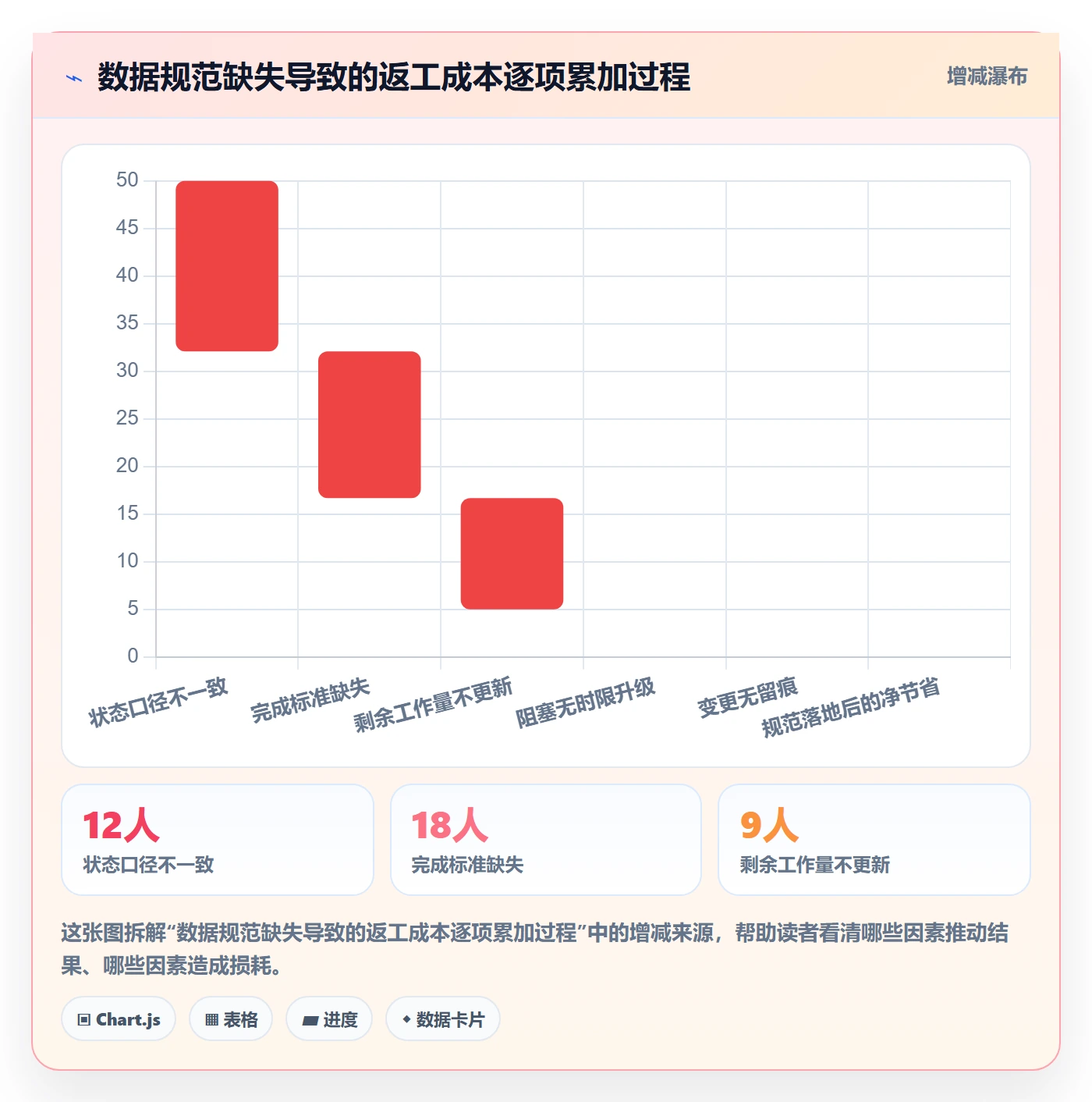 进展流程与规范:研发团队进度跟踪入门指南关键指标