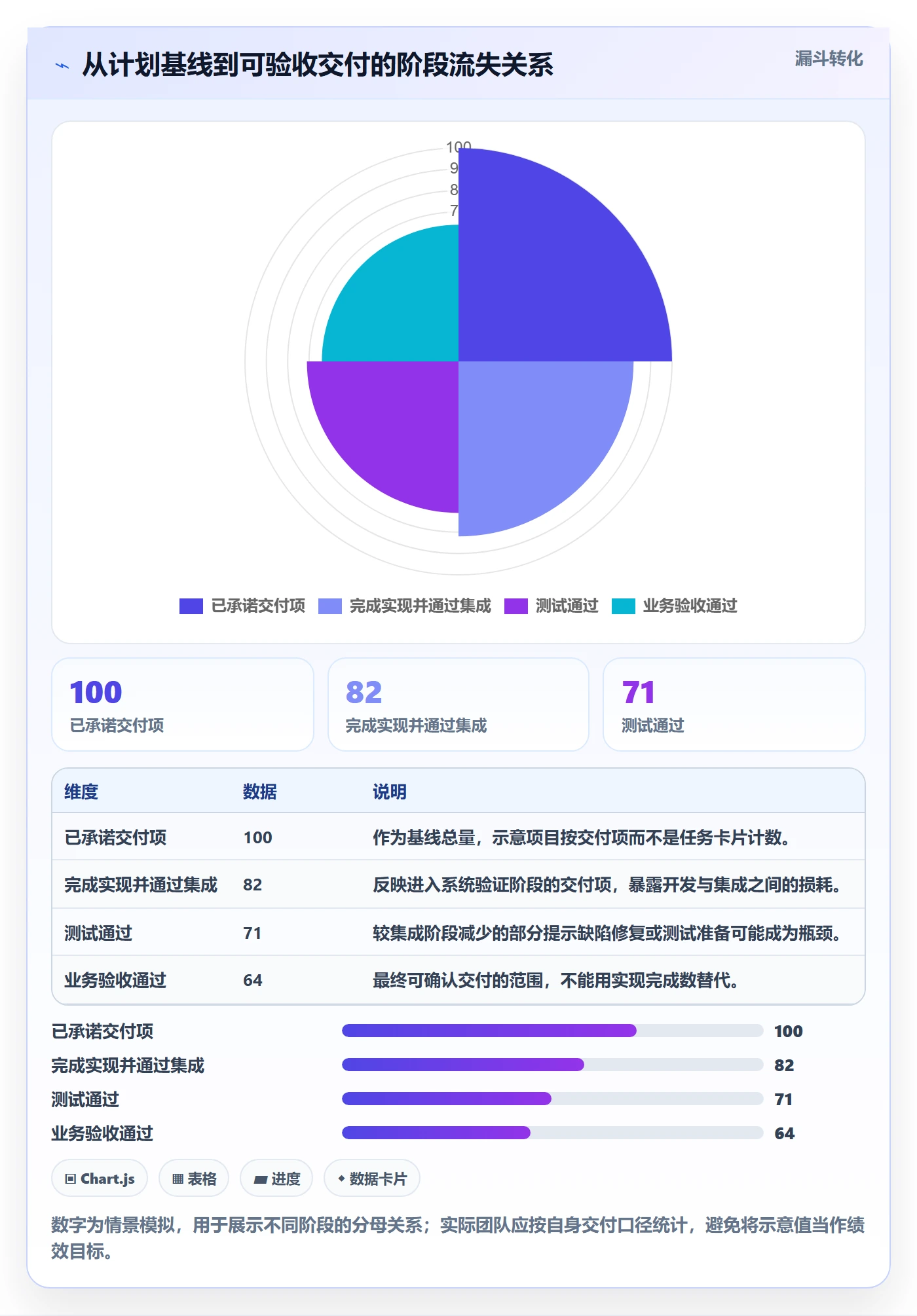 进度跟踪如何做好追踪?研发团队落地方案与操作步骤