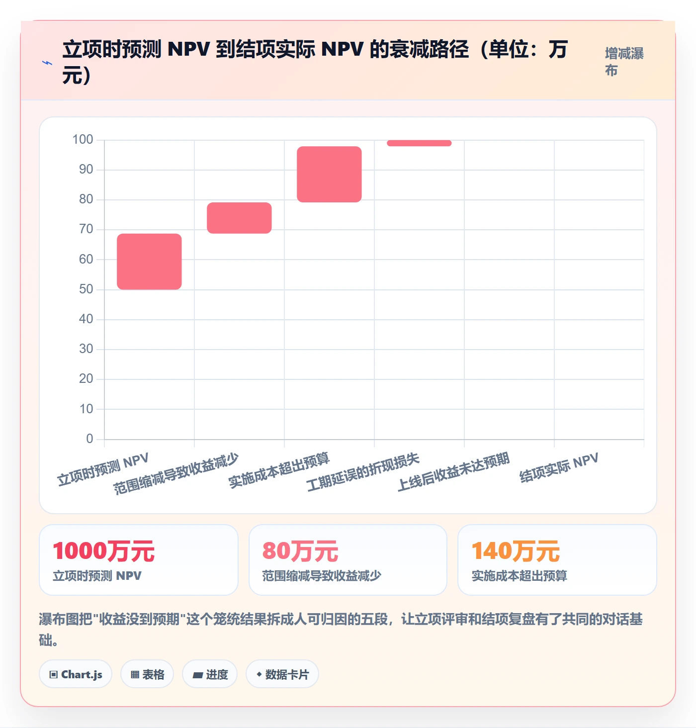 立项流程与规范:PMO项目立项数据分析关键指标