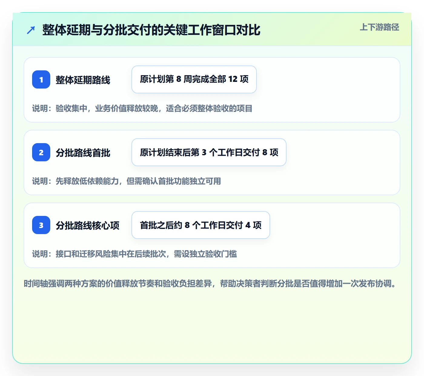 延期怎么做?产品经理效率提升:延期管理从0到1