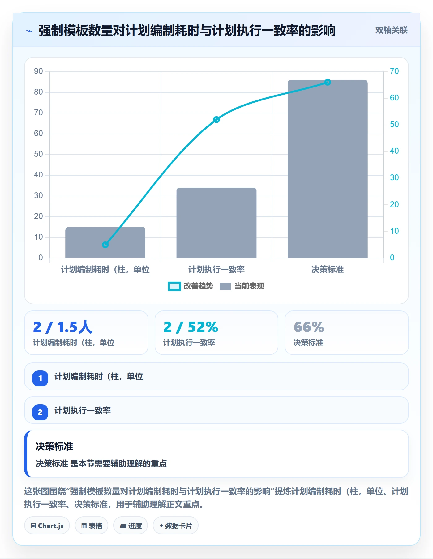 阶段计划实操方法:企业管理者提升项目规划效率的制度设计方法与模板