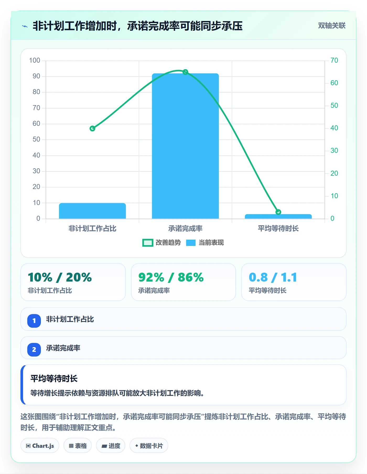可用工时管理方法大全:研发团队人力资源计划落地方案落地清单