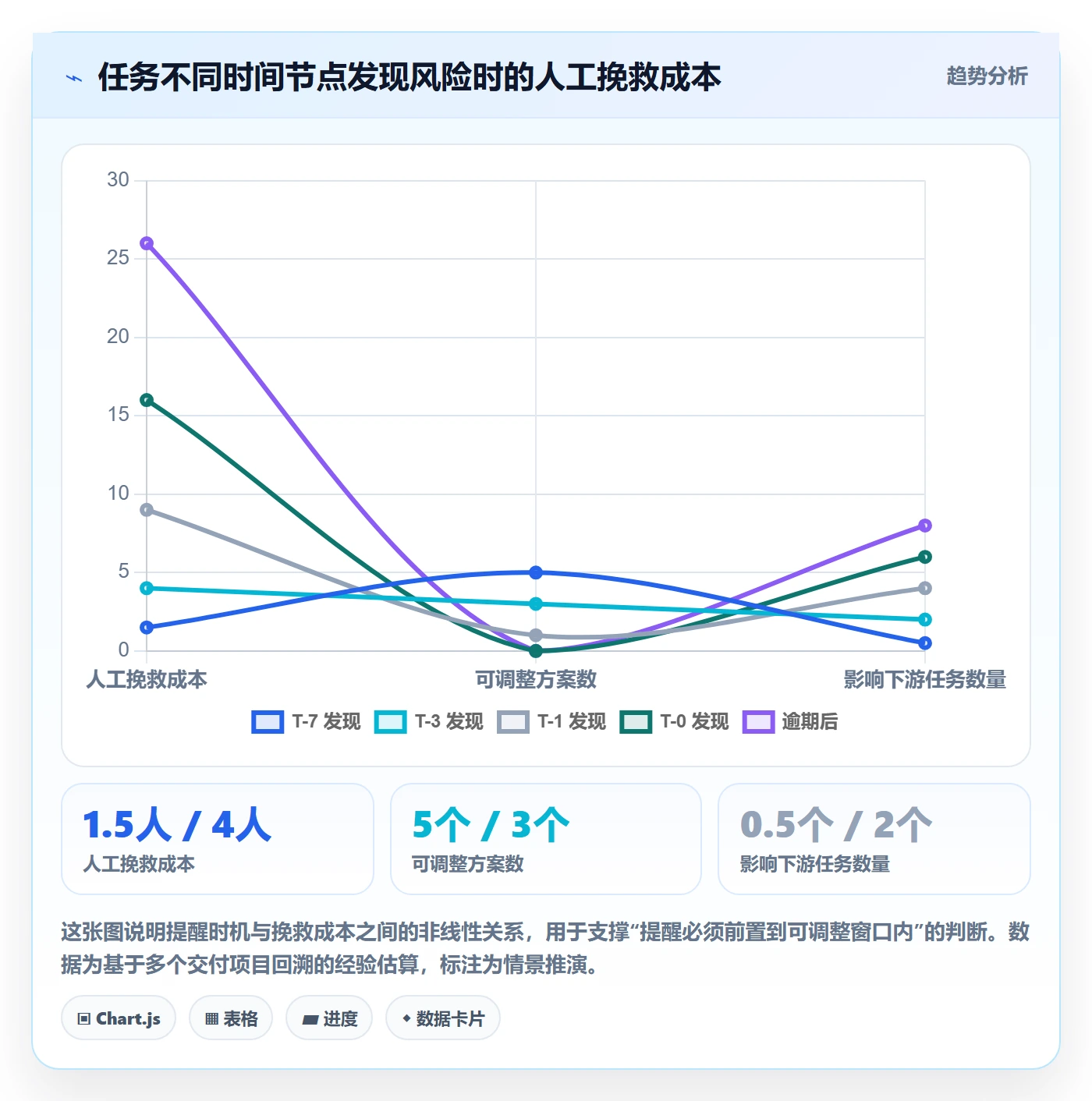 提前提醒实操方法:项目经理提升任务提醒效率的效率提升方法与模板