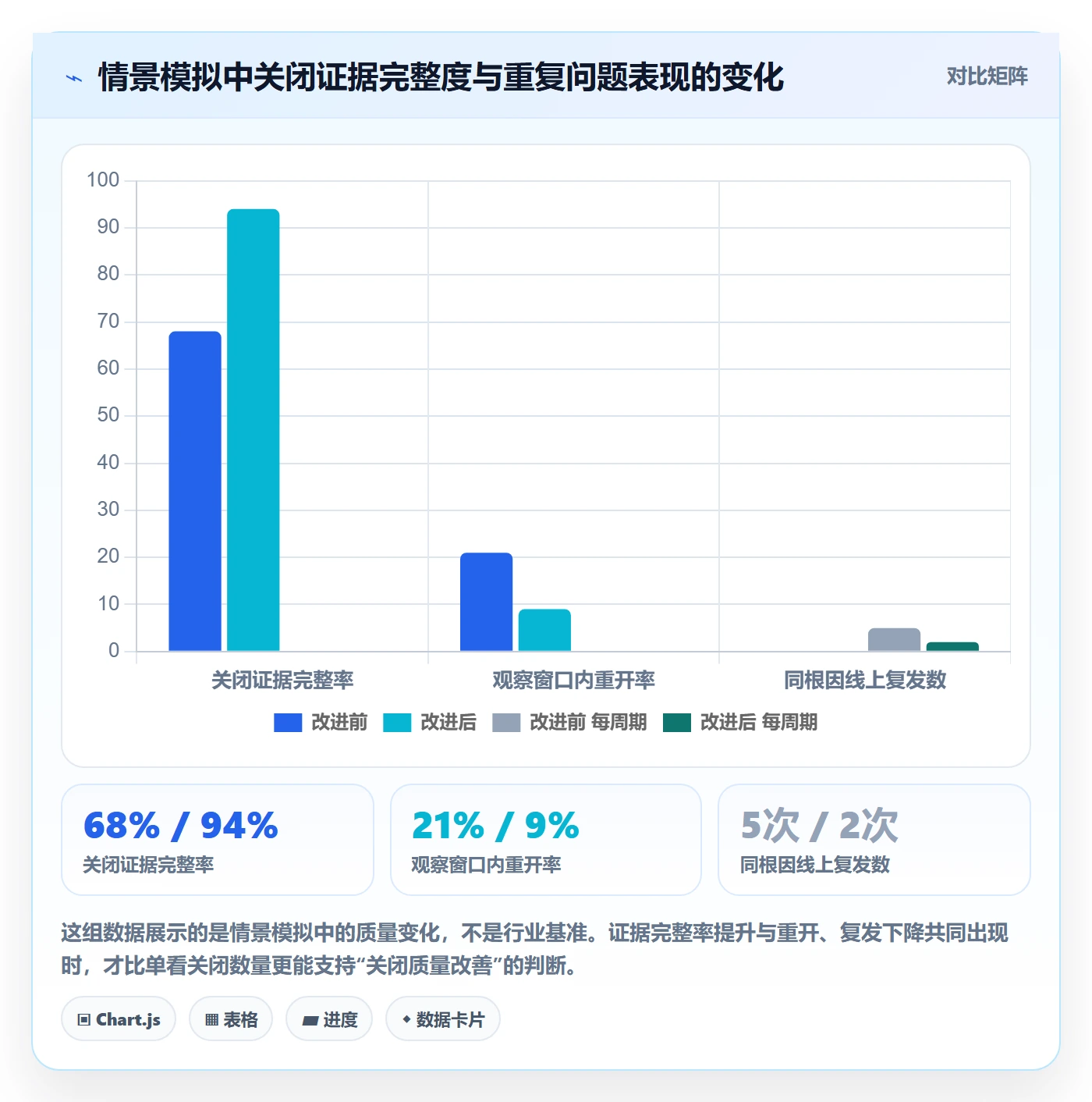 关闭流程与规范：产品经理Bug / 缺陷最佳实践关键指标