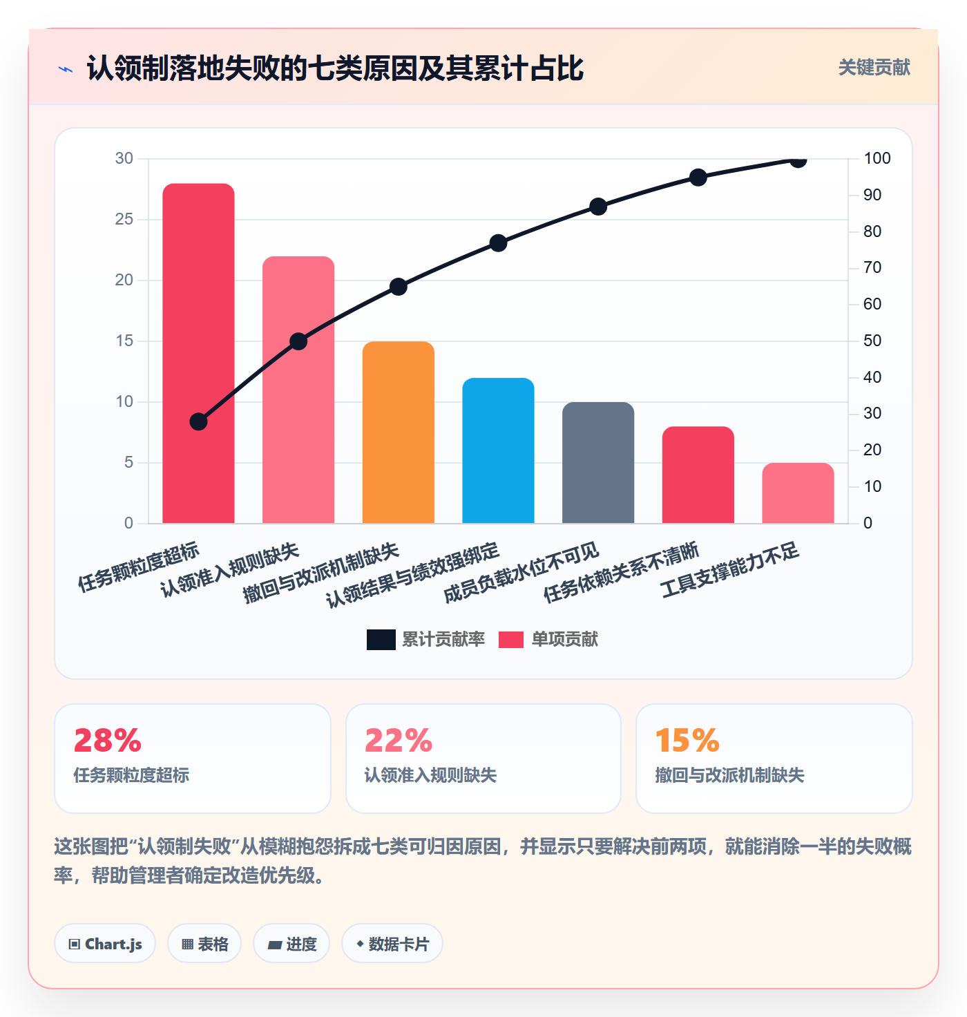 认领管理方法大全：企业管理者任务分派风险控制落地清单