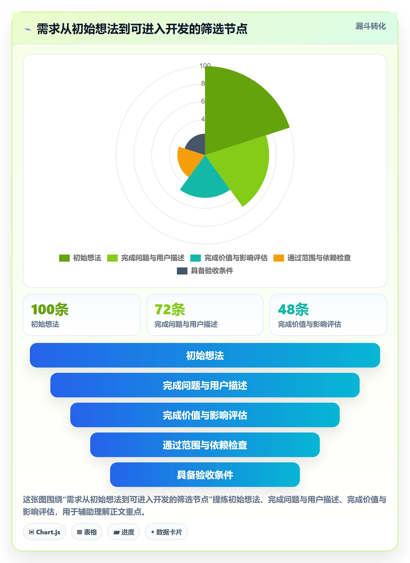 需求拆解怎么做？PMO最佳实践：需求管理从0到1