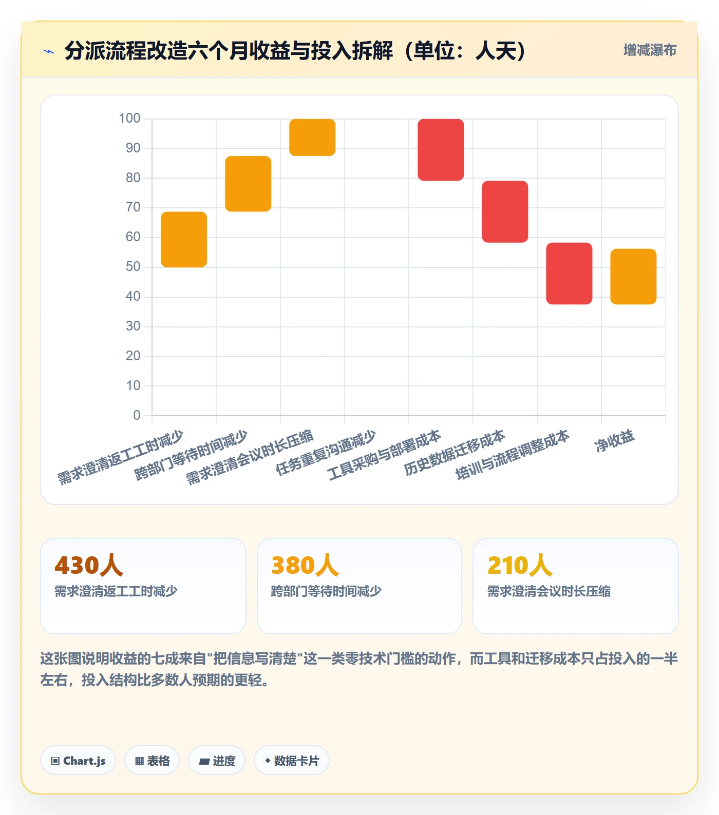任务分派派发全流程:项目成员实操方法与一文讲清