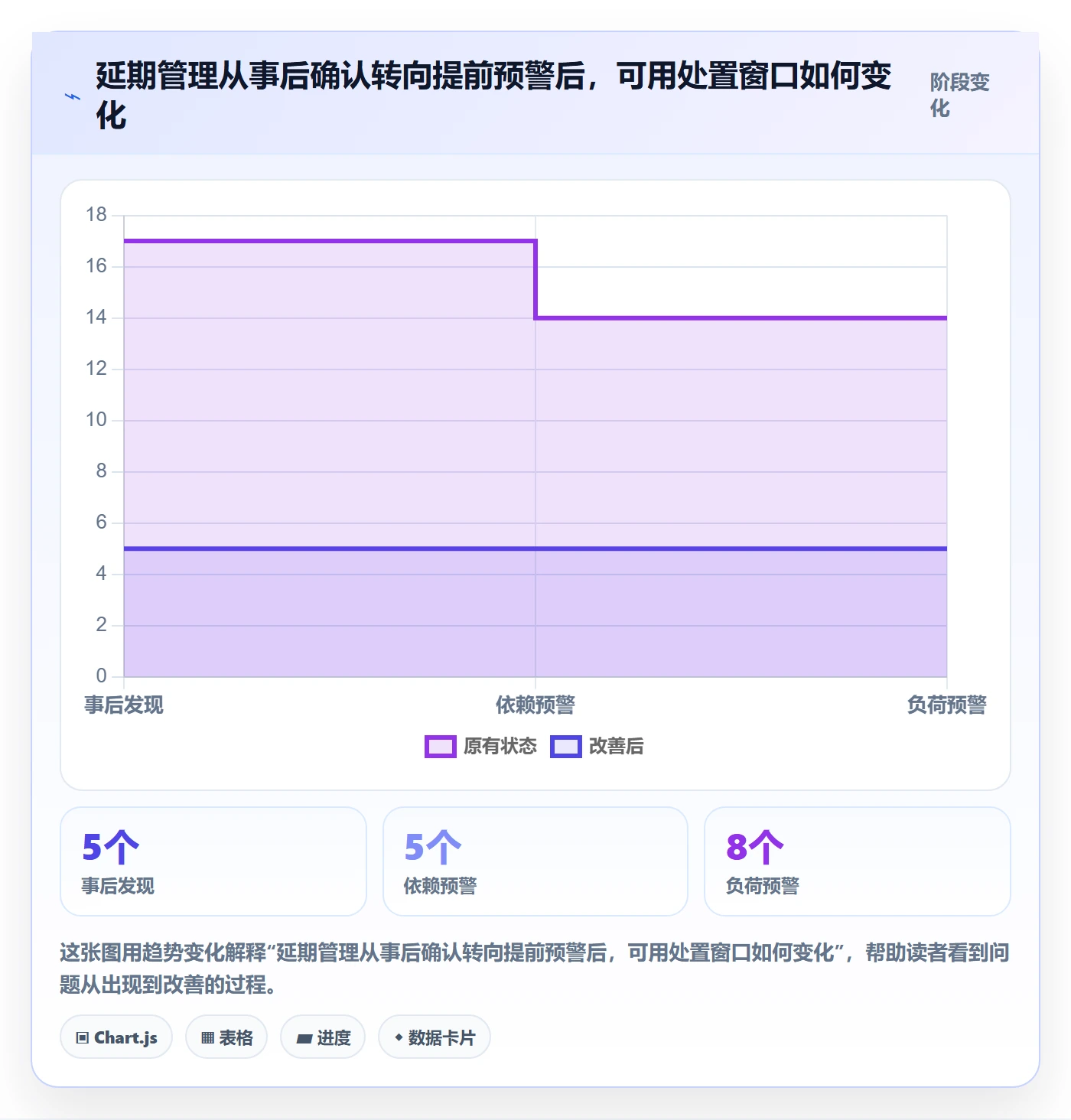 延期原因实操方法：项目经理提升延期管理效率的效率提升方法与模板