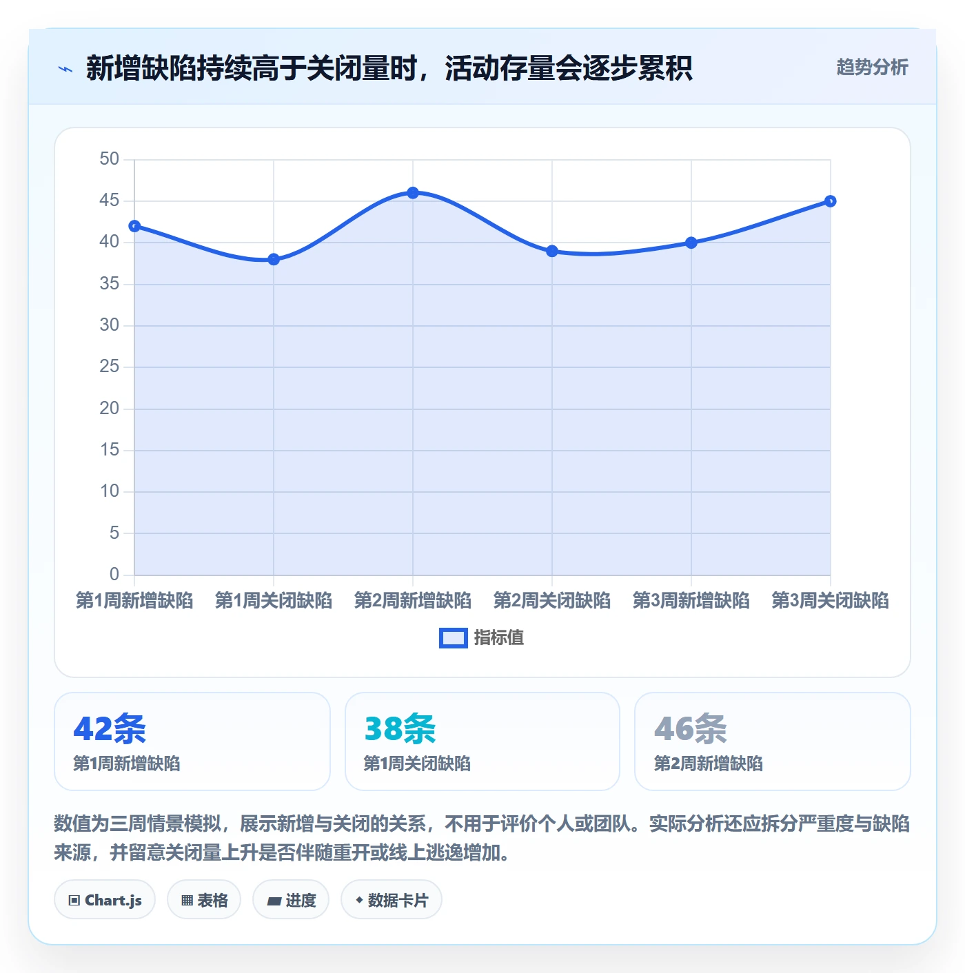 Bug / 缺陷如何做好缺陷?研发团队流程优化与操作步骤