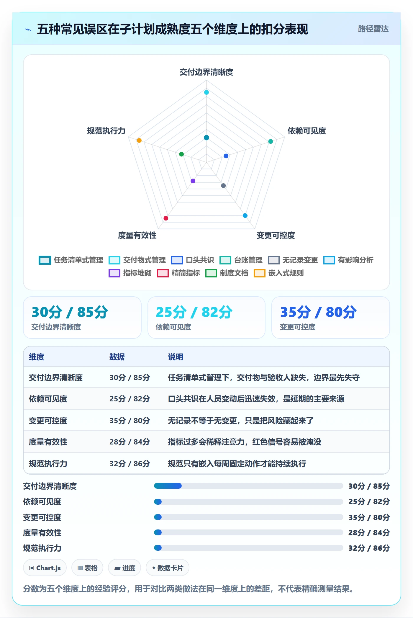 子计划流程与规范：项目成员项目规划实操方法关键指标