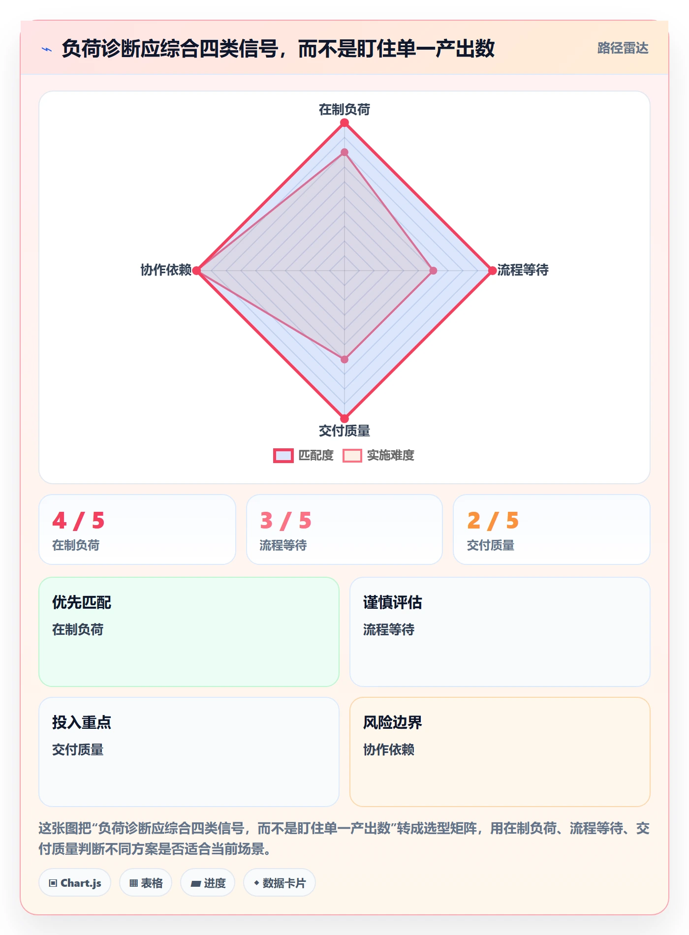 需求管理需求教程:项目成员数据分析,避坑指南