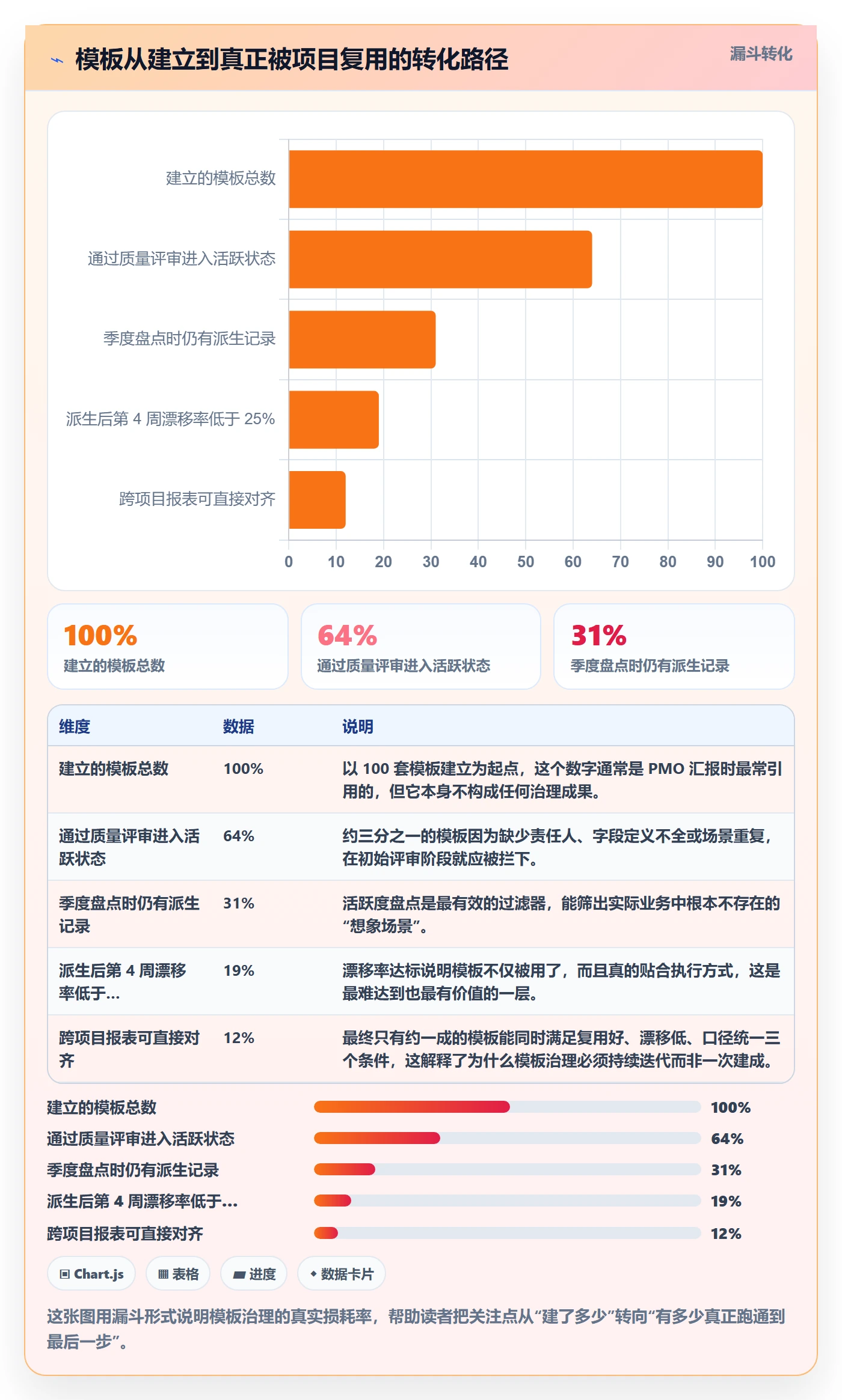 复制项目最佳实践:PMO项目模板最佳实践,常见问题