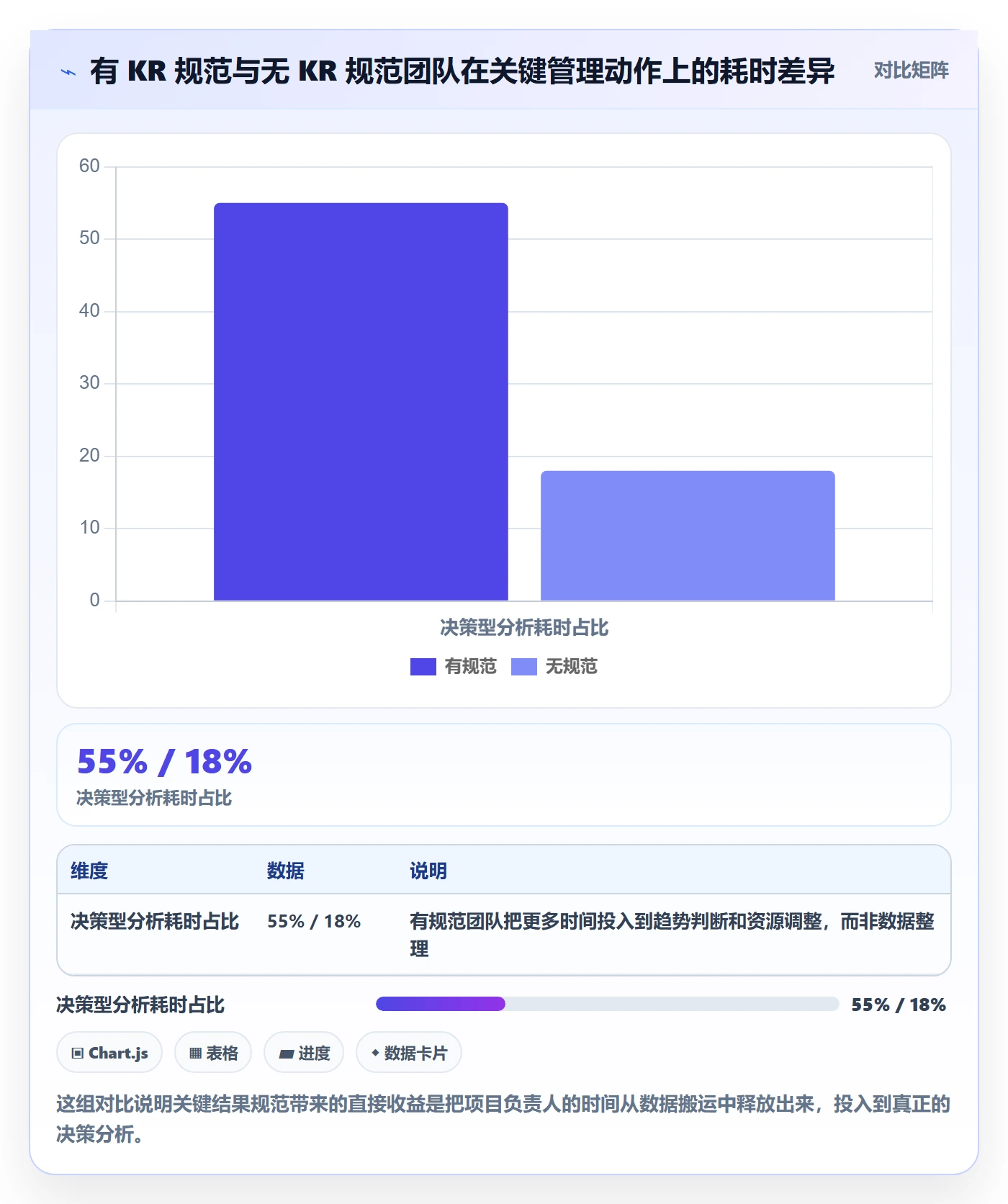 关键结果流程与规范:项目负责人项目目标入门指南关键指标