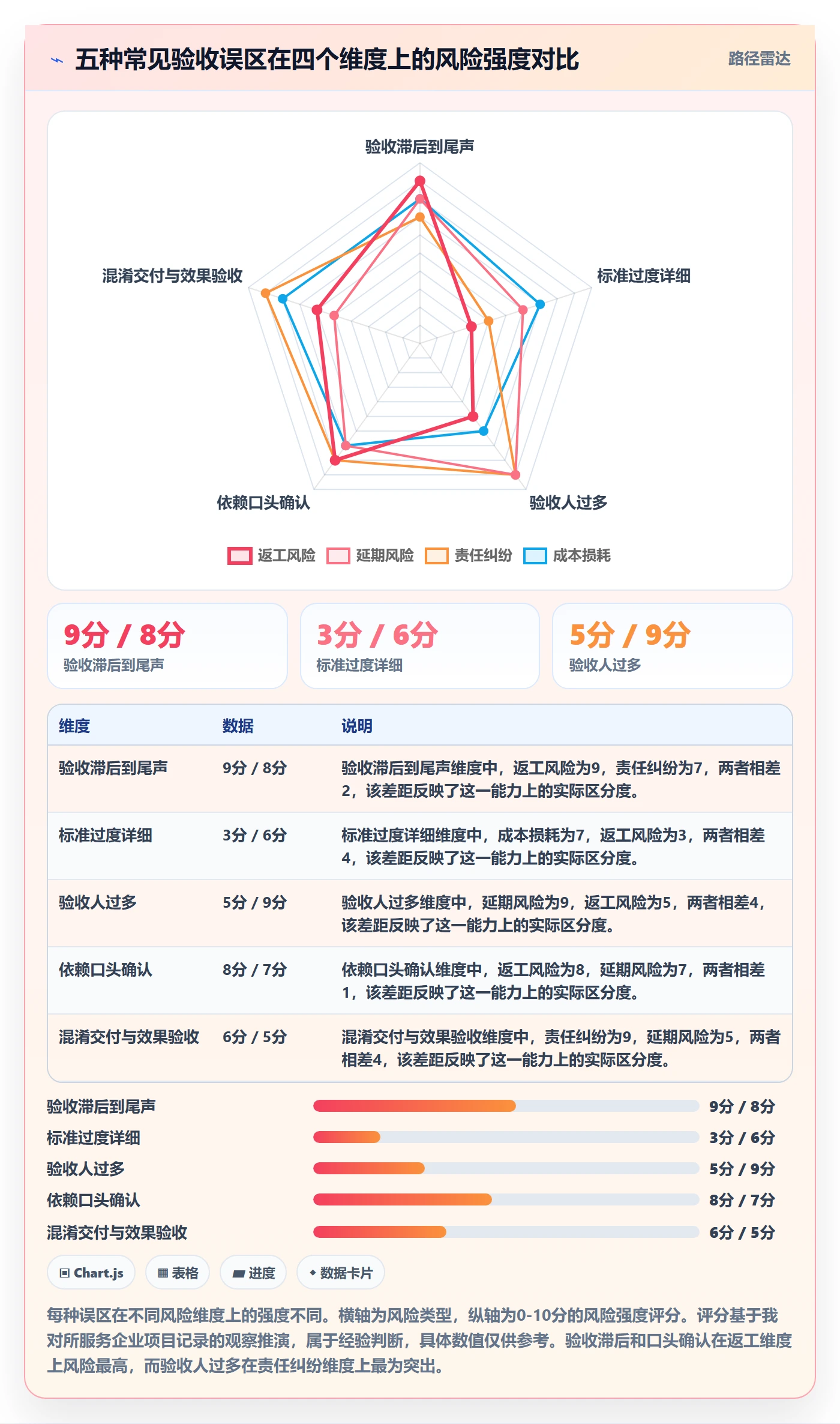 审核管理指南:跨部门团队如何做好任务验收,入门指南全流程