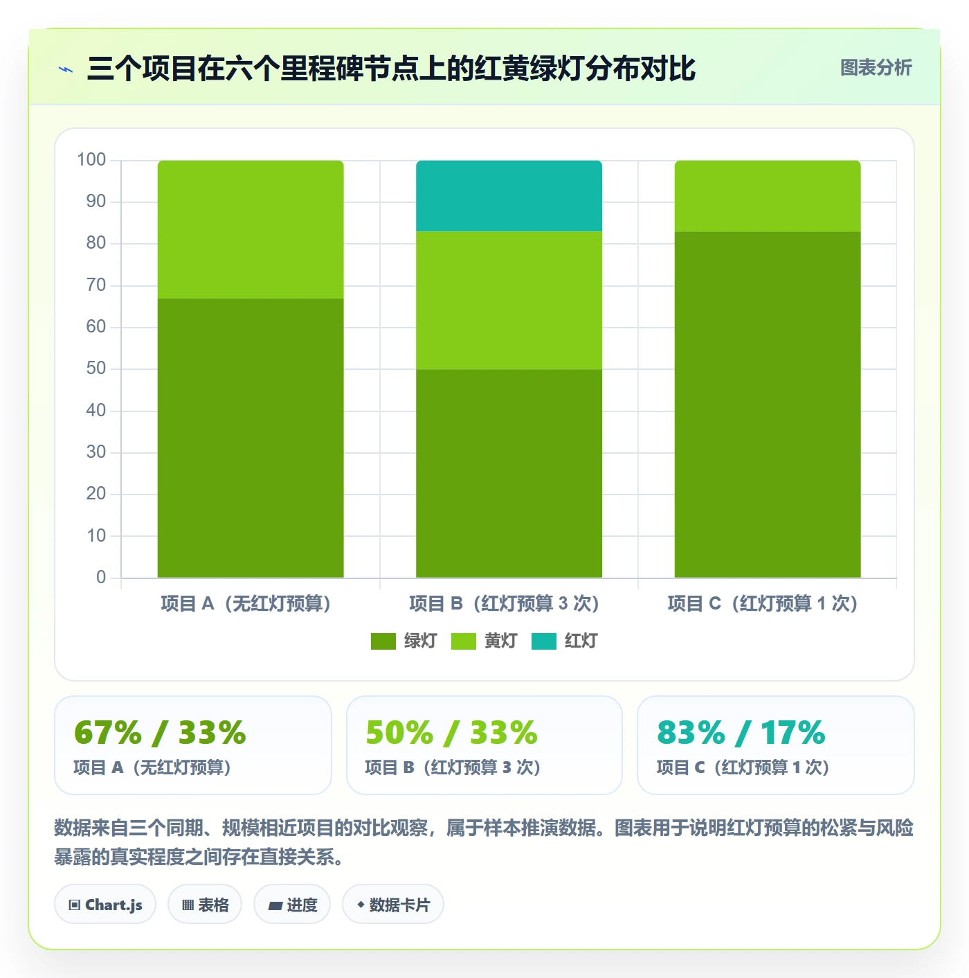 里程碑怎么做?研发团队风险控制:里程碑从0到1